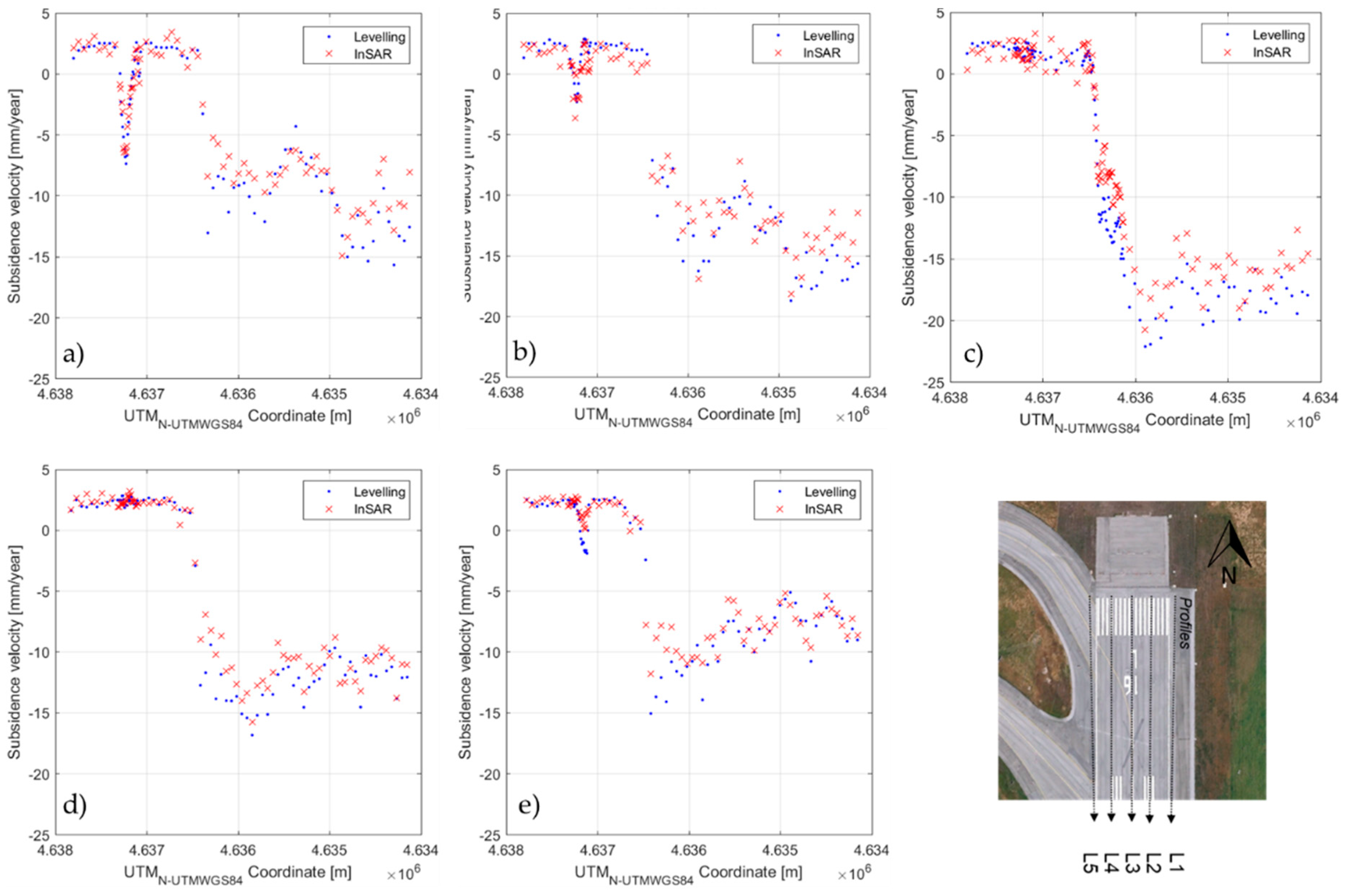Remotesensing 12 03564 g006 Remotesensing 12 03564 g006