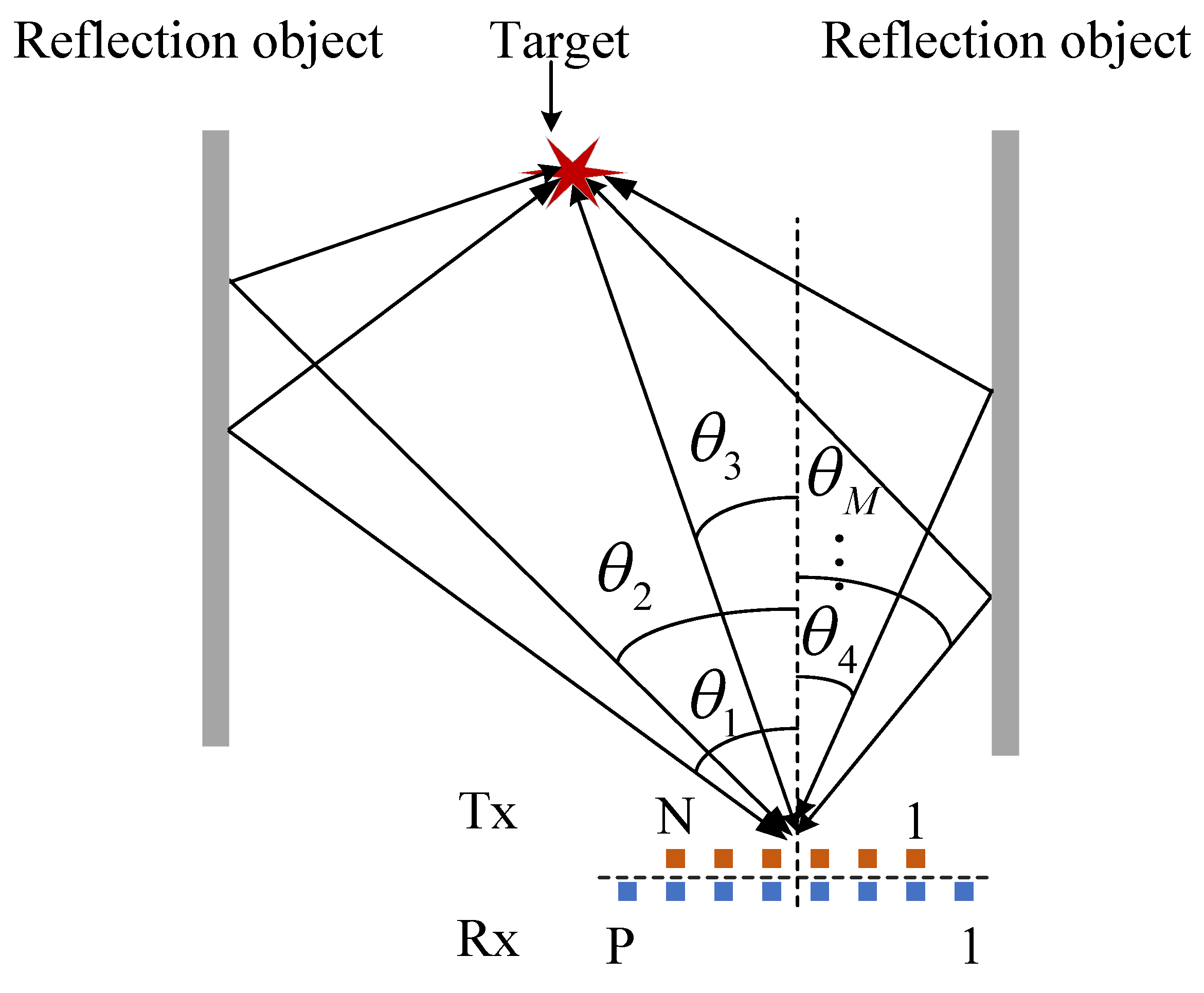 Remotesensing 12 03565 g001 Remotesensing 12 03565 g001