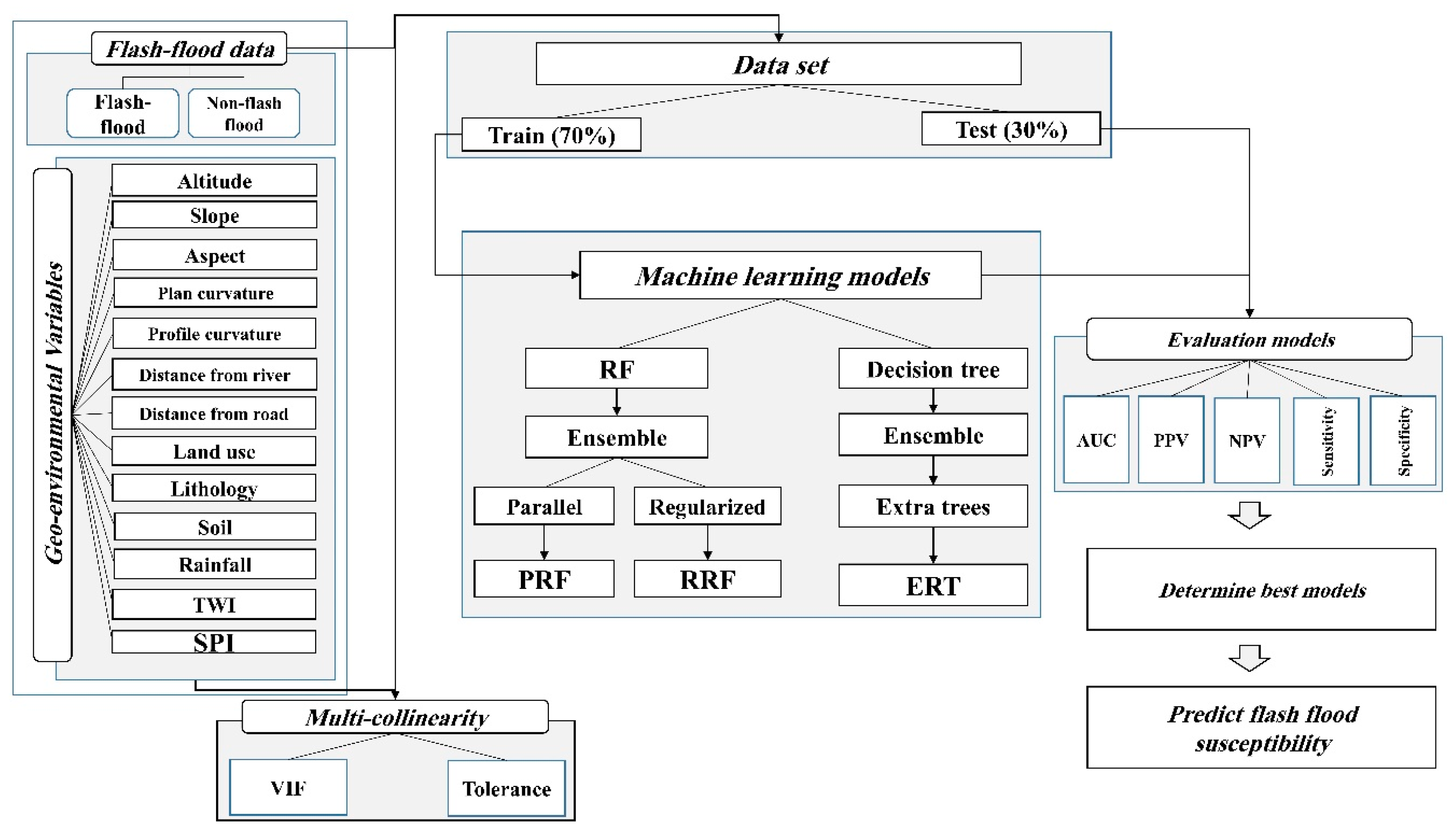 Remotesensing 12 03568 g002 Remotesensing 12 03568 g002