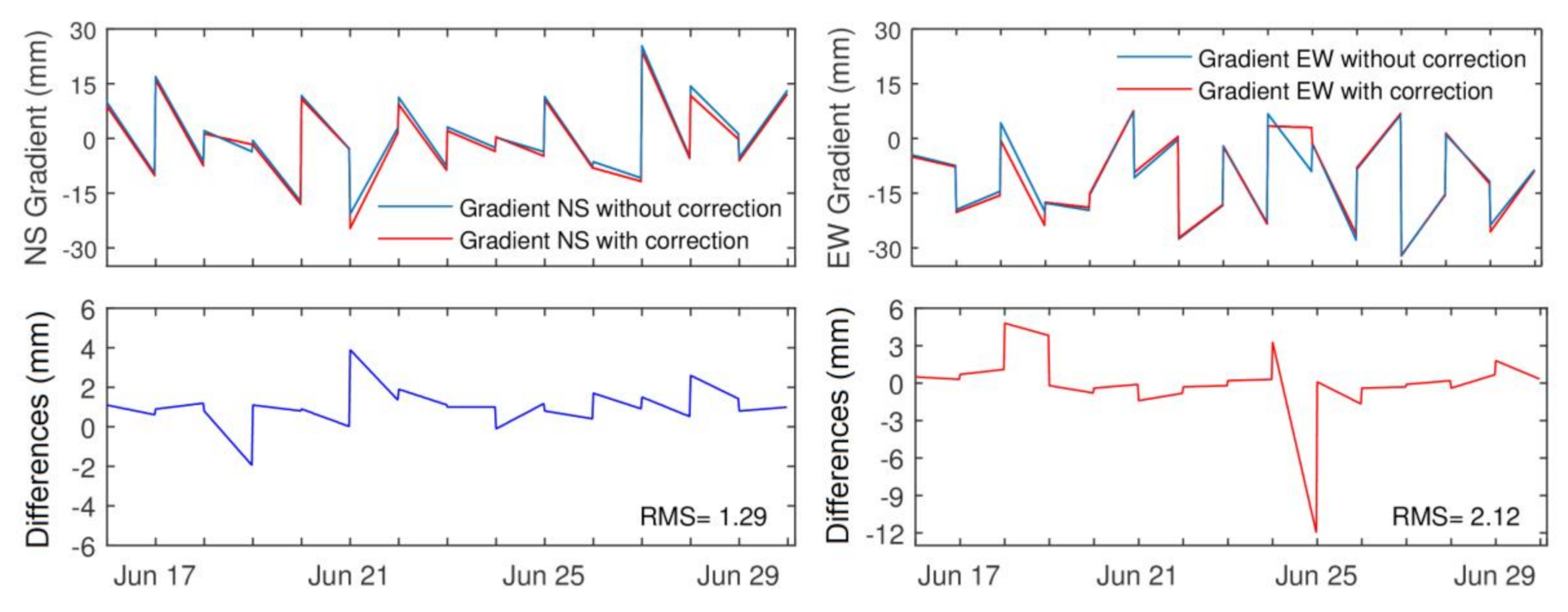 Remotesensing 12 03569 g003 Remotesensing 12 03569 g003