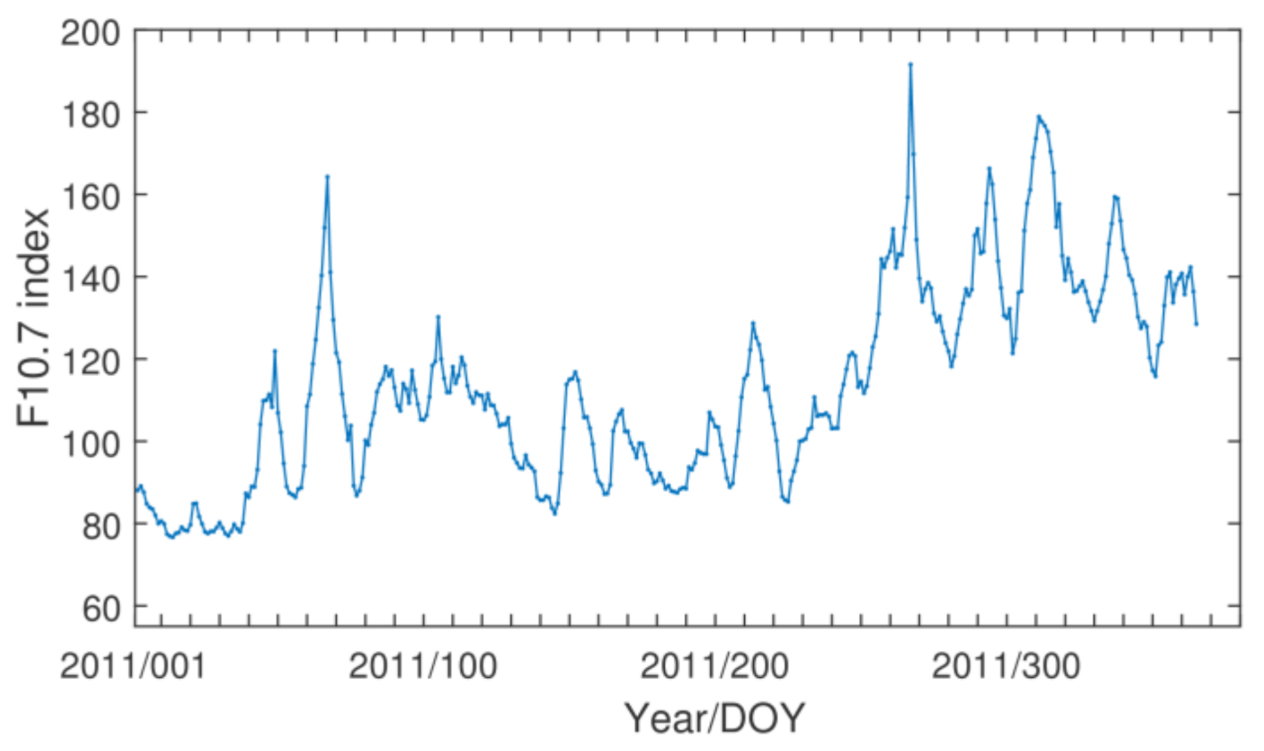 Remotesensing 12 03569 g006 Remotesensing 12 03569 g006