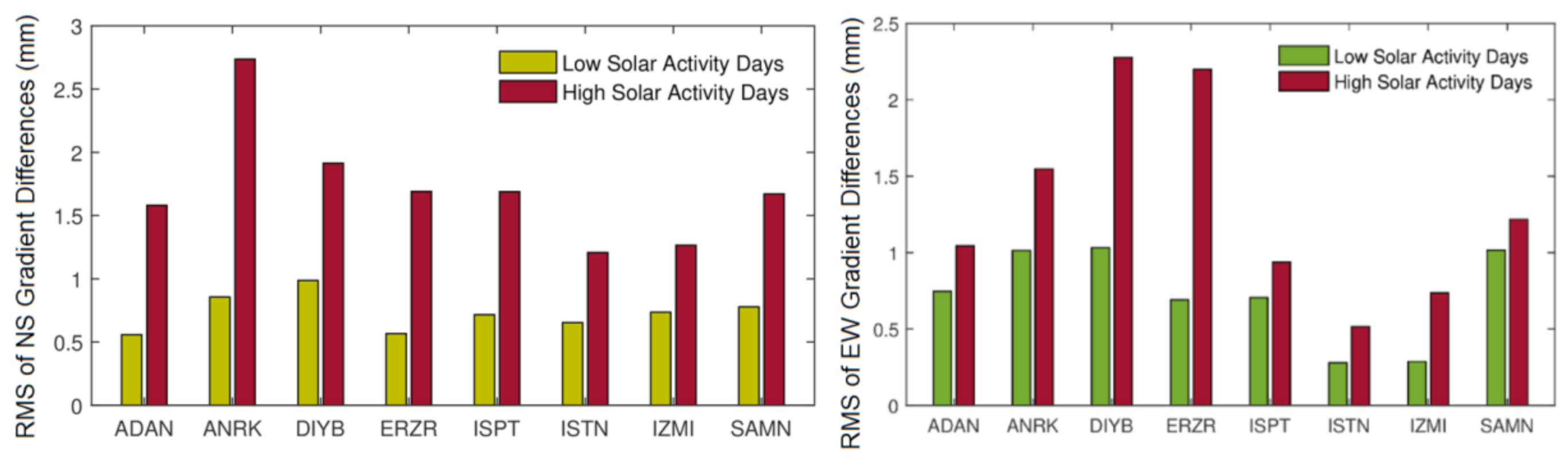Remotesensing 12 03569 g008 Remotesensing 12 03569 g008
