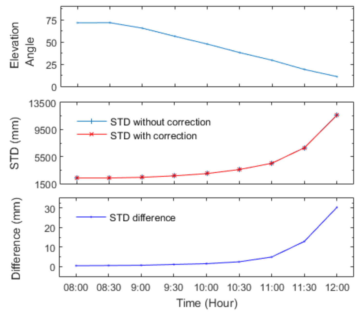 Remotesensing 12 03569 g010 Remotesensing 12 03569 g010