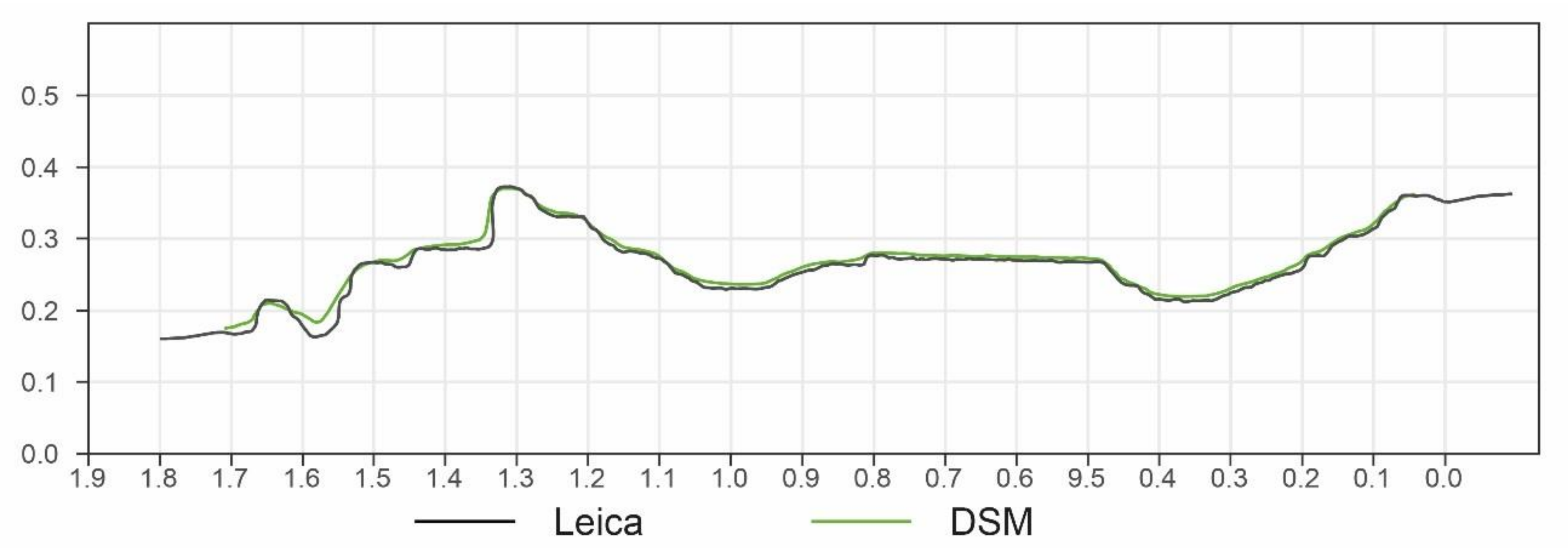 Remotesensing 12 03571 g005