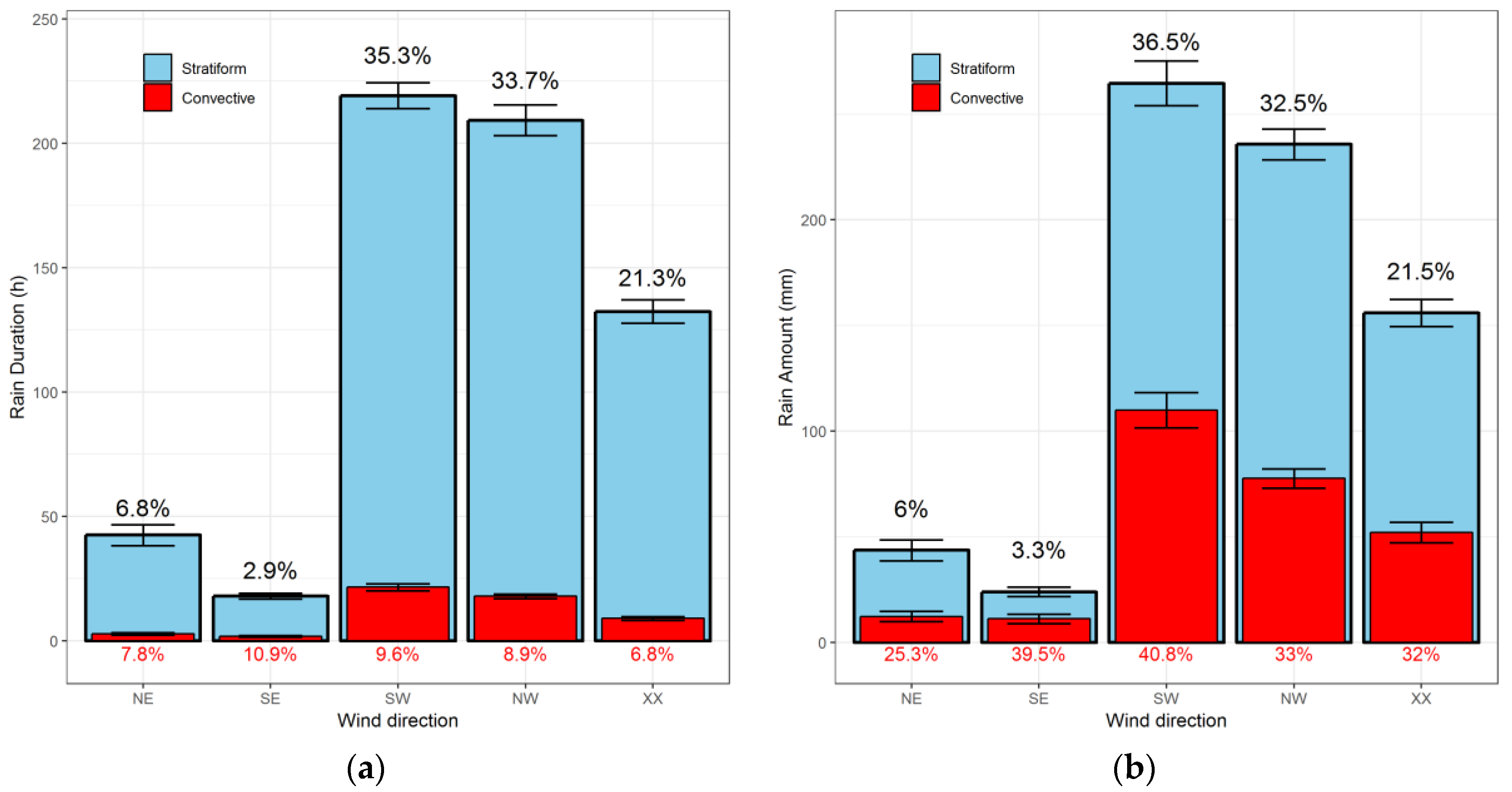Remotesensing 12 03572 g004 Remotesensing 12 03572 g004