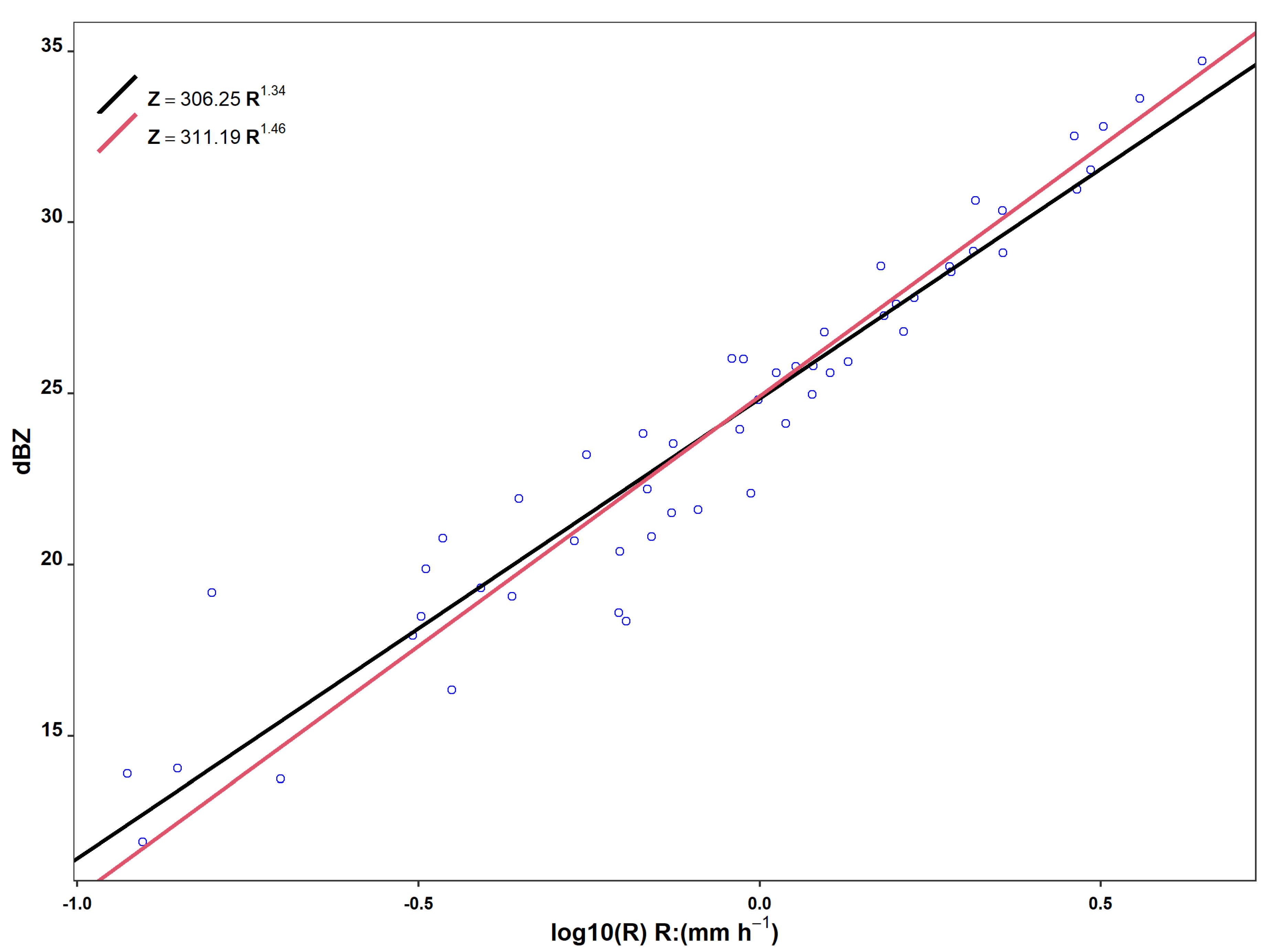 Remotesensing 12 03572 g0a4 Remotesensing 12 03572 g0a4