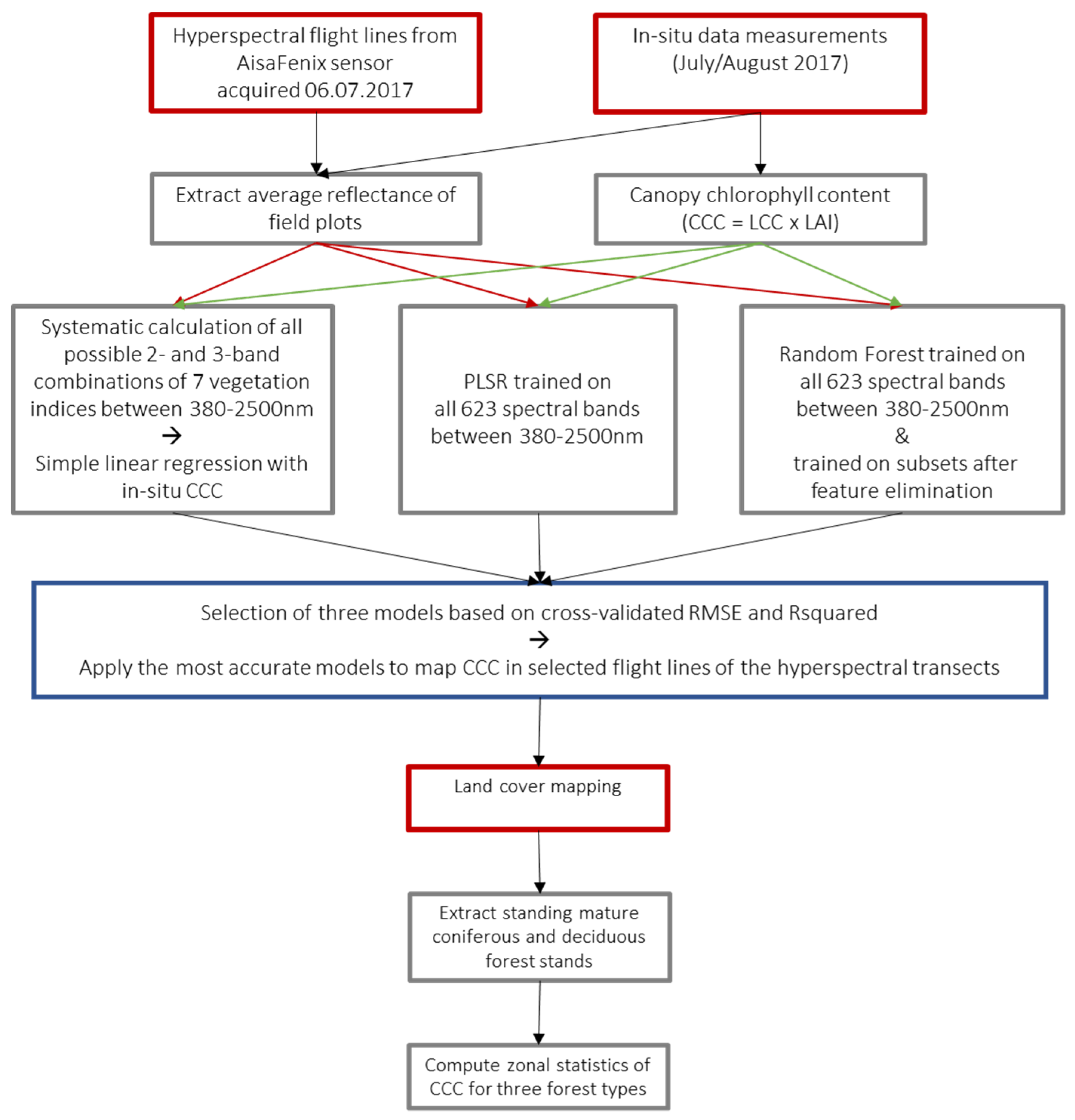 Remotesensing 12 03573 g002 Remotesensing 12 03573 g002