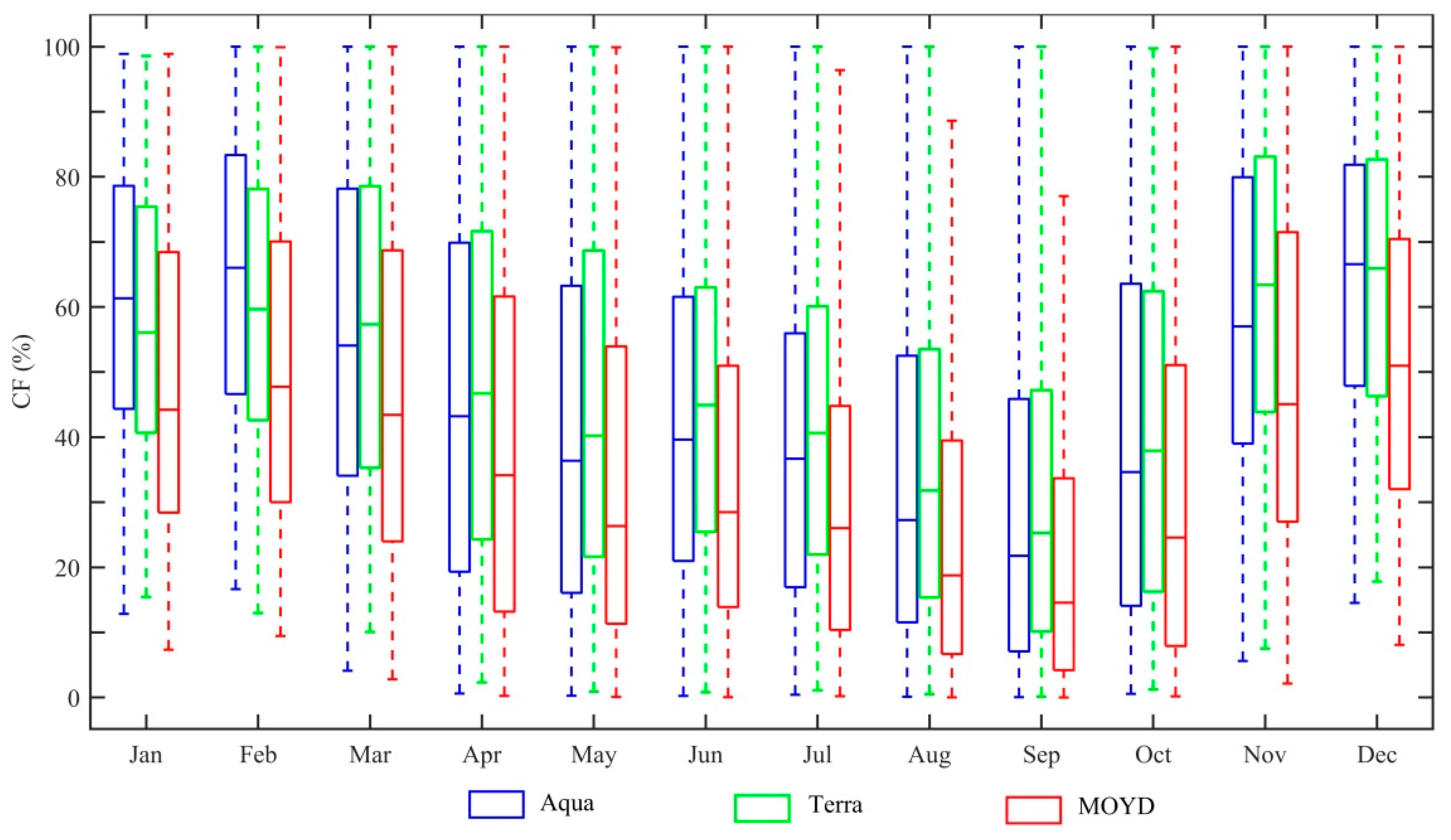 Remotesensing 12 03577 g004 Remotesensing 12 03577 g004