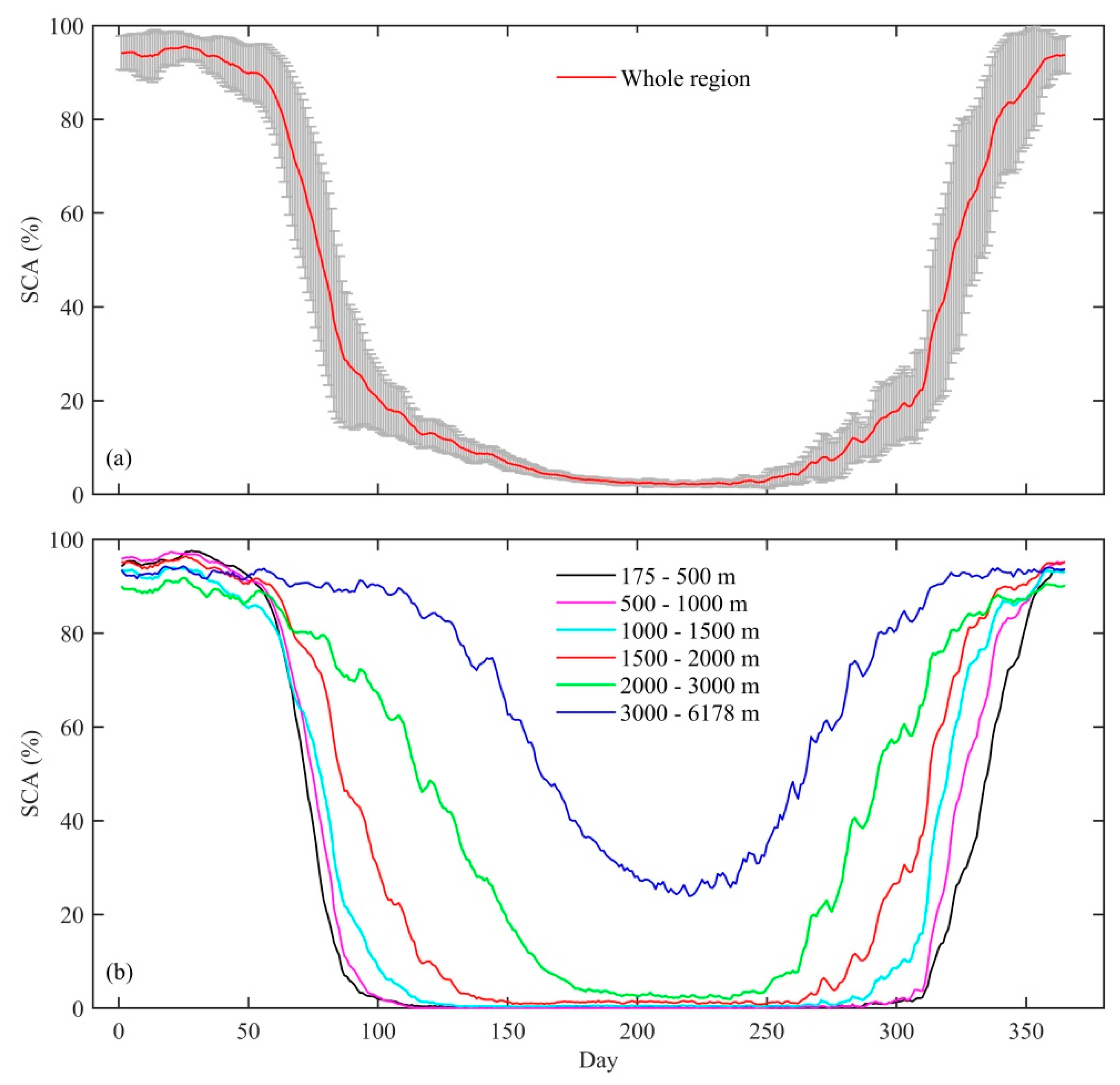 Remotesensing 12 03577 g007 Remotesensing 12 03577 g007