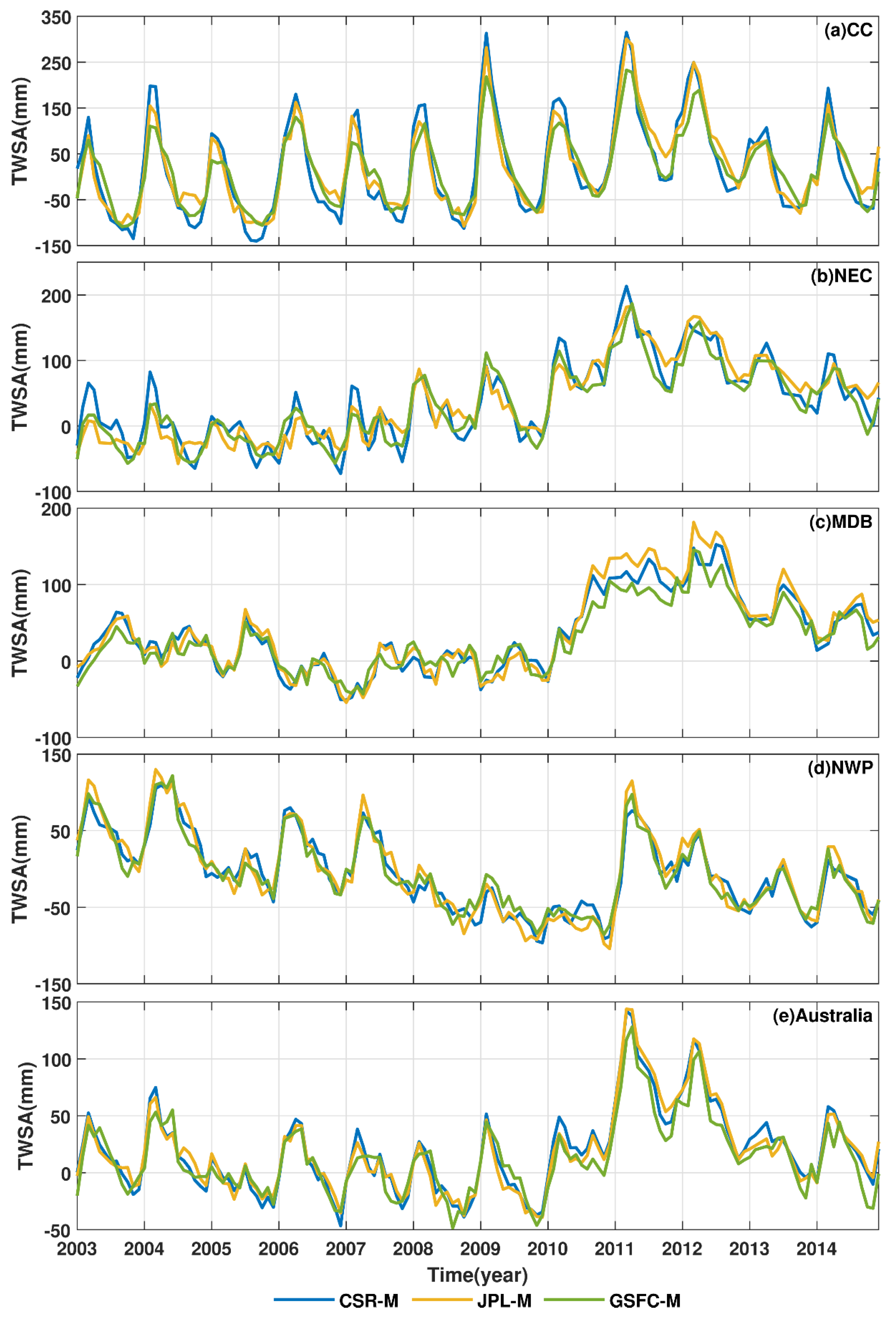 Remotesensing 12 03578 g003 Remotesensing 12 03578 g003
