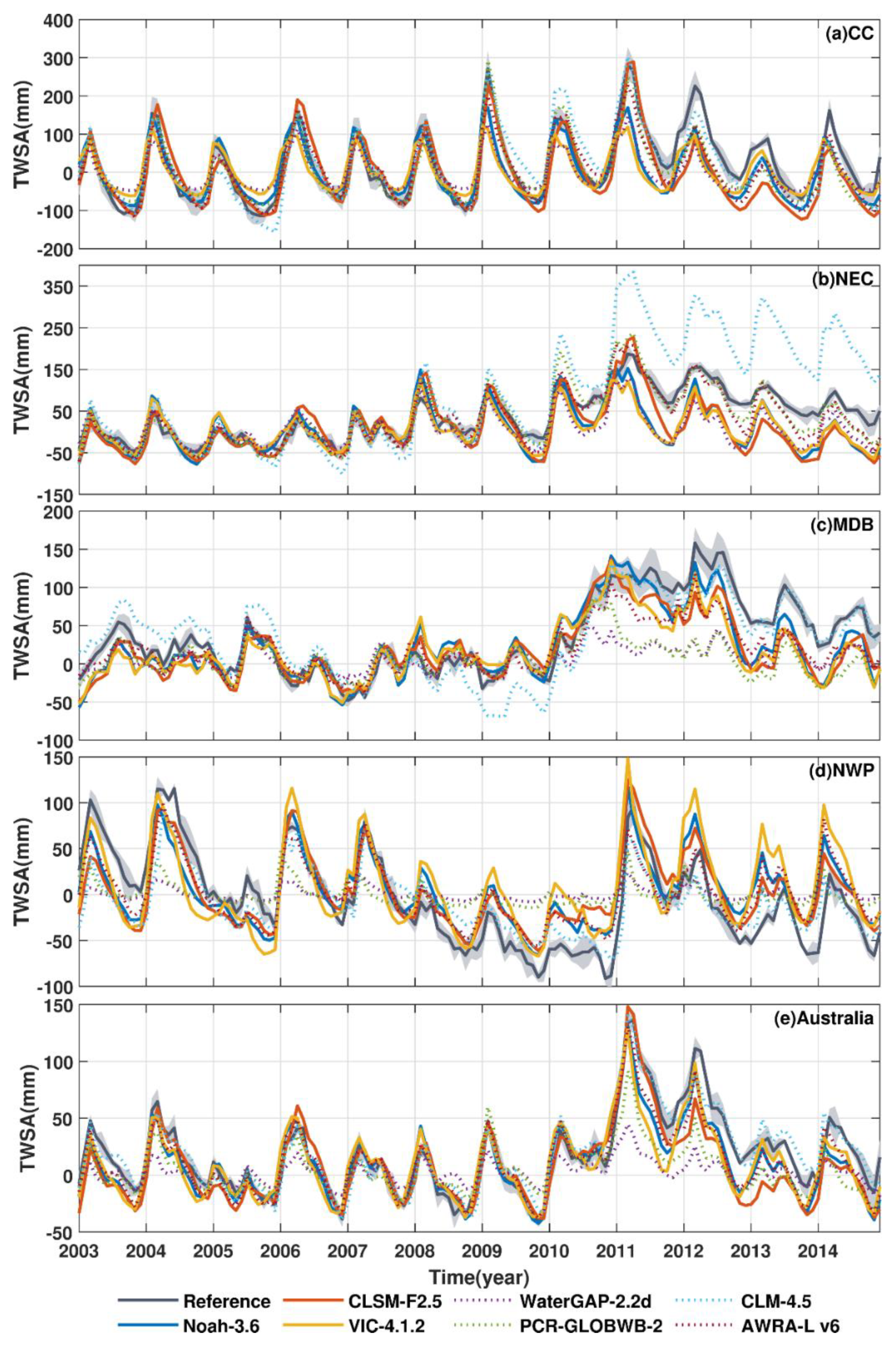 Remotesensing 12 03578 g005 Remotesensing 12 03578 g005