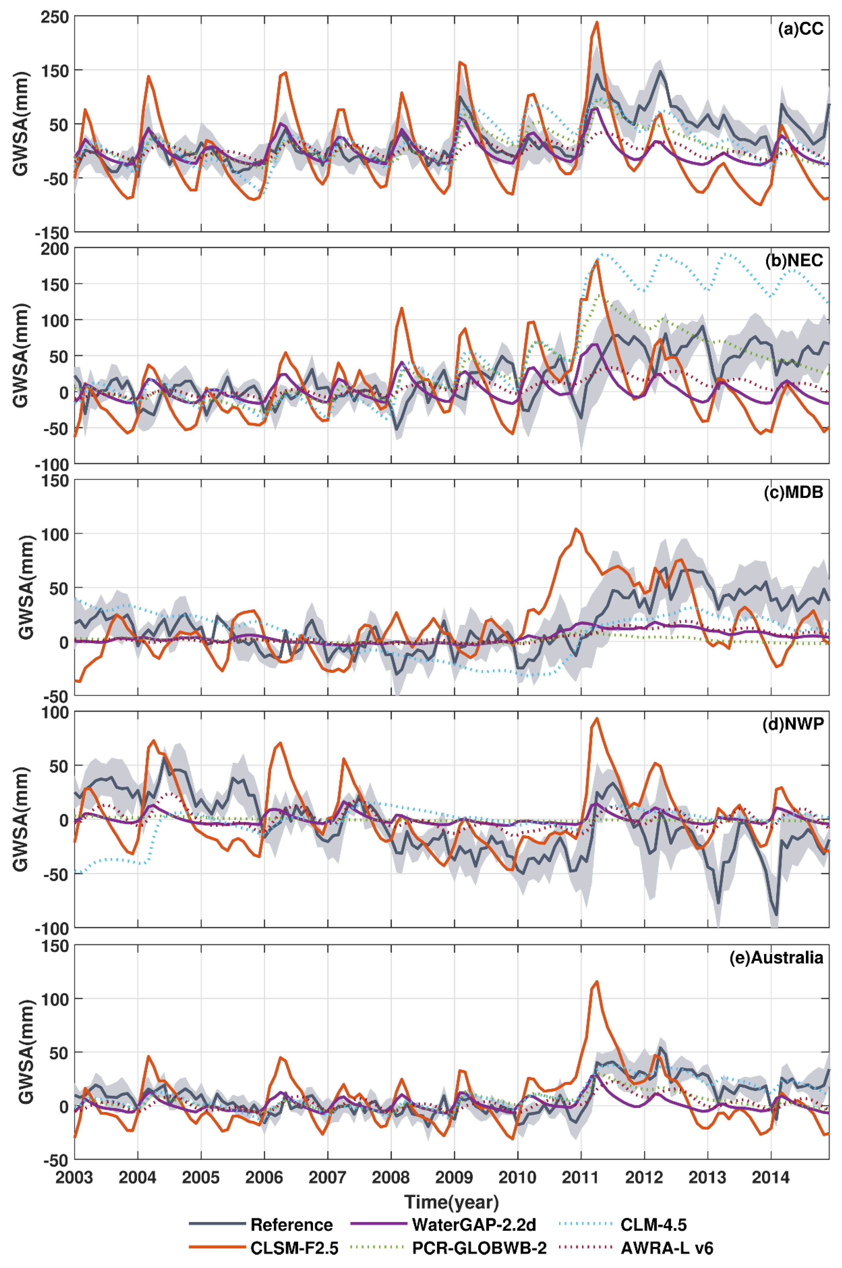 Remotesensing 12 03578 g009 Remotesensing 12 03578 g009