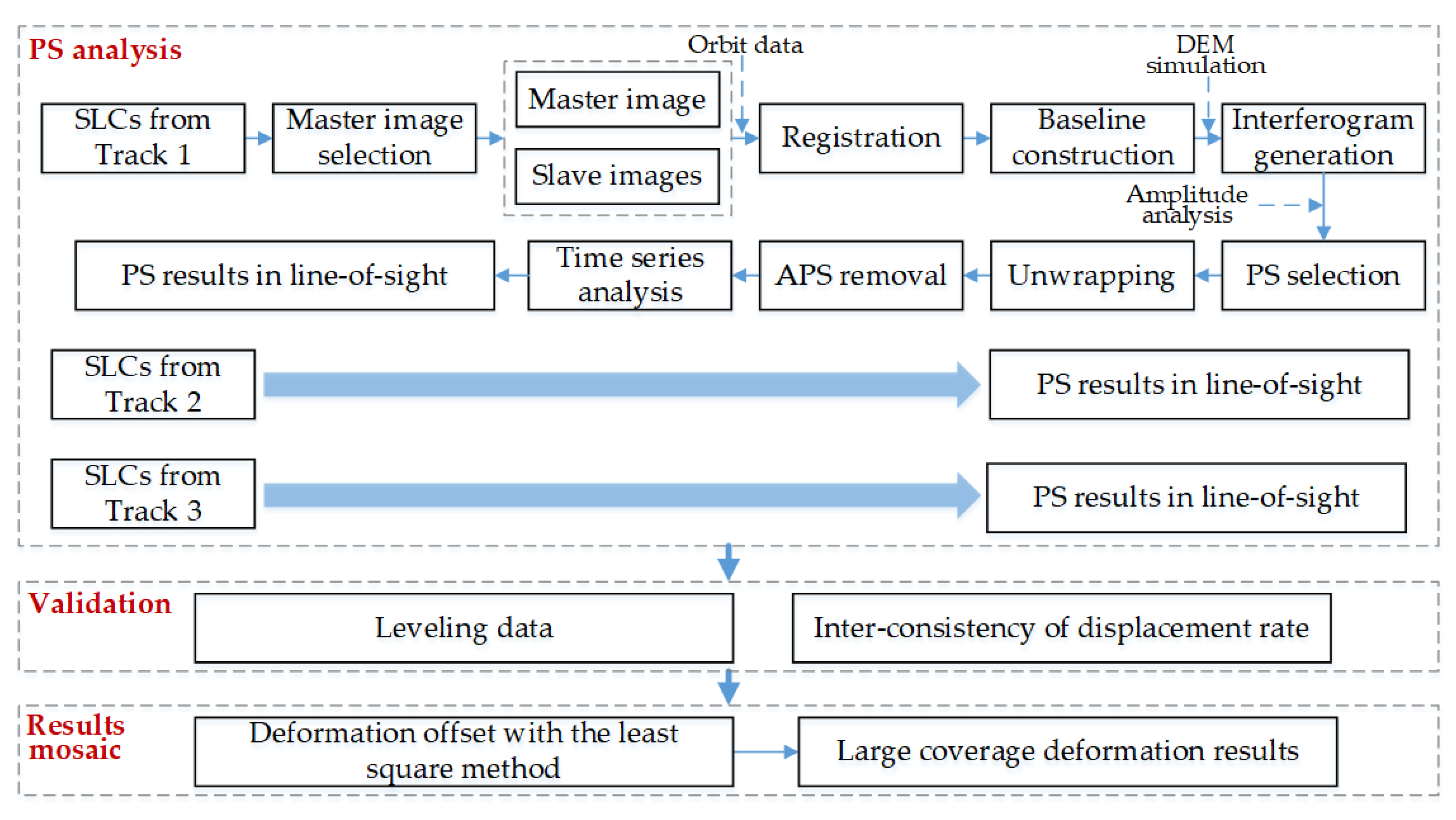 Remotesensing 12 03579 g002 Remotesensing 12 03579 g002