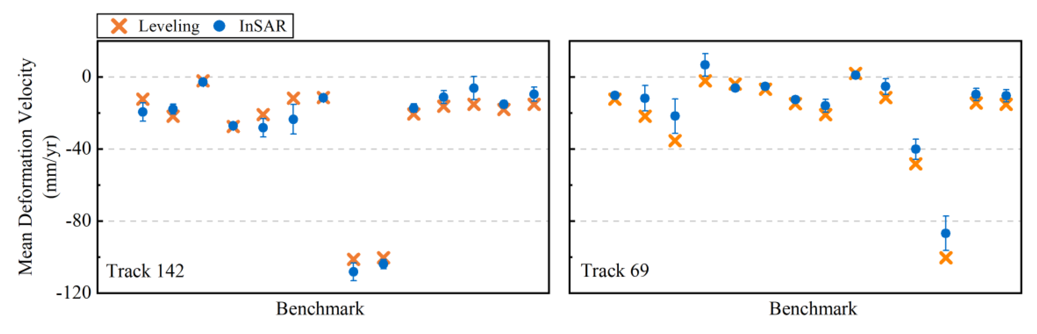 Remotesensing 12 03579 g007 Remotesensing 12 03579 g007