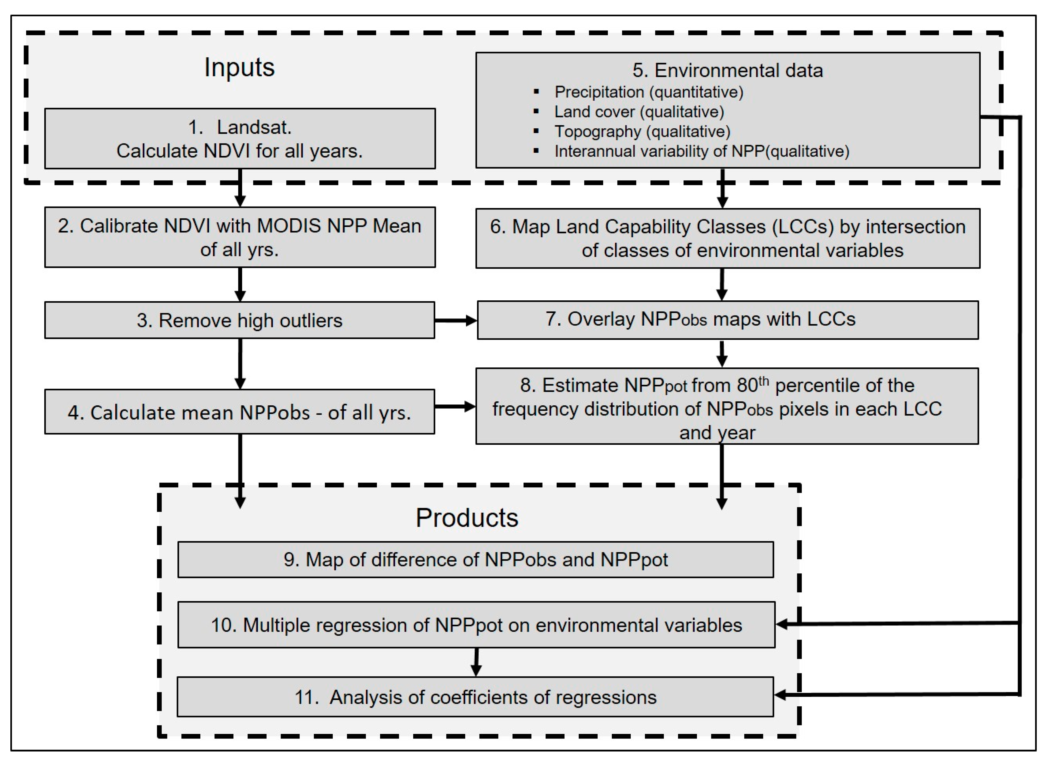 Remotesensing 12 03581 g002 Remotesensing 12 03581 g002