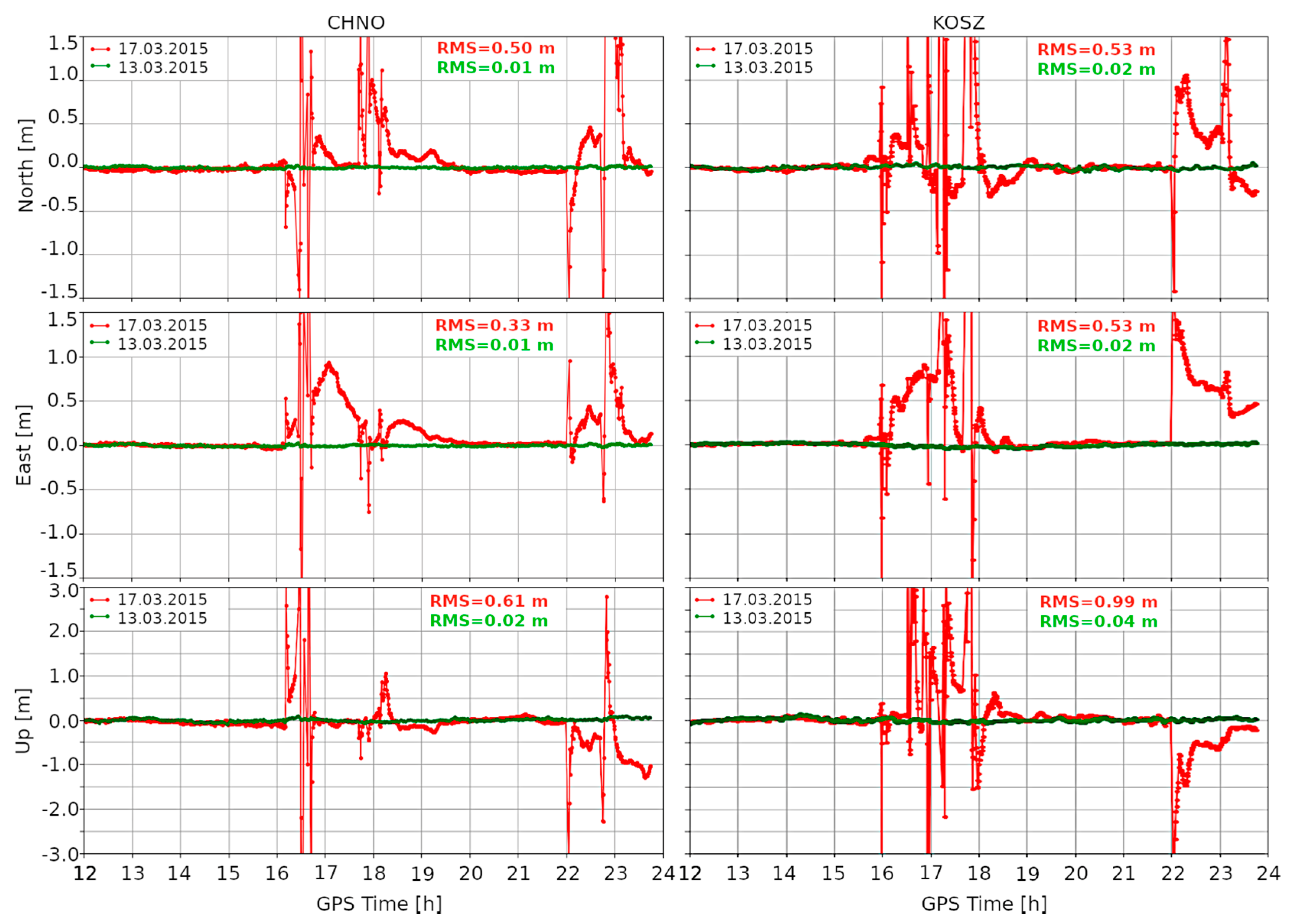Remotesensing 12 03582 g004