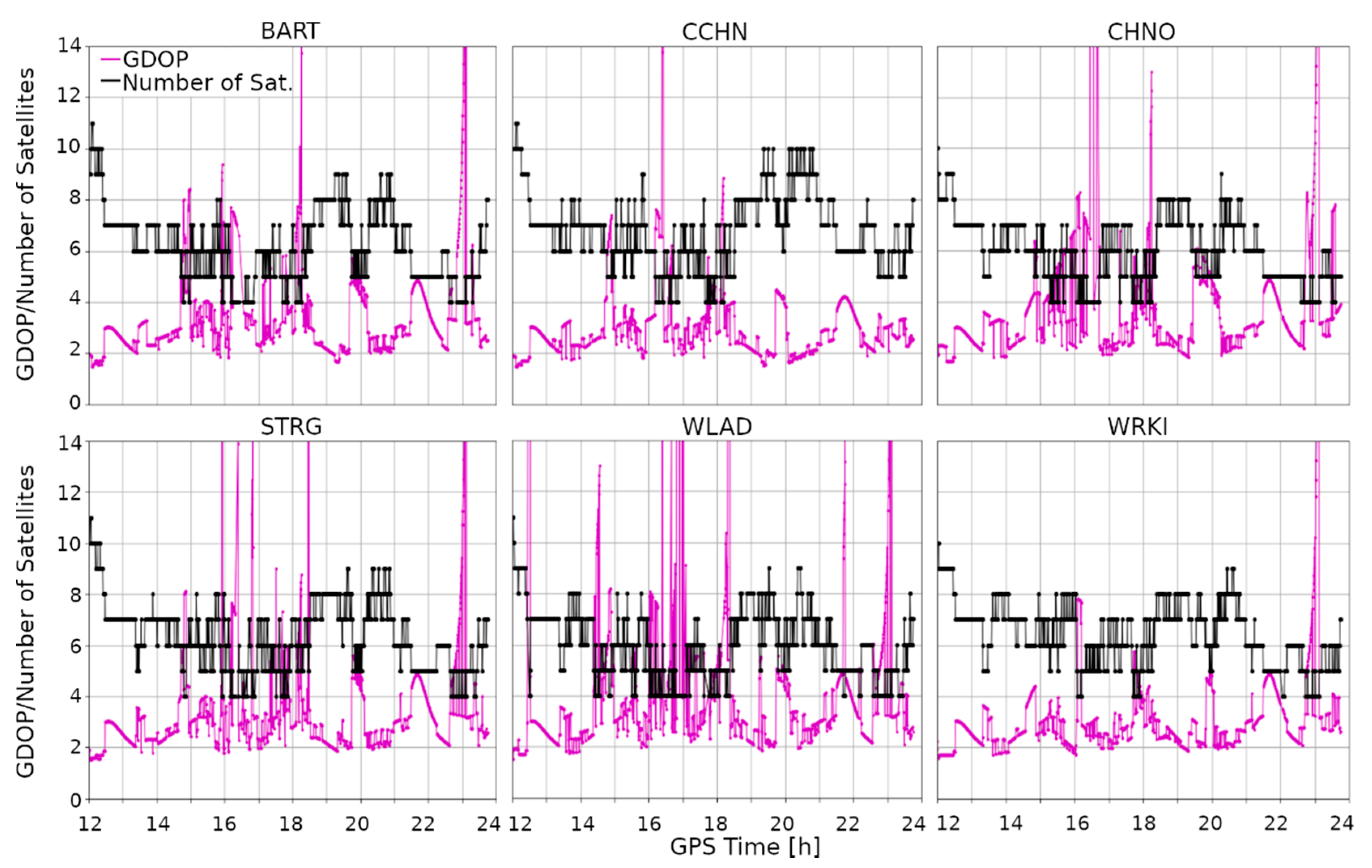 Remotesensing 12 03582 g005
