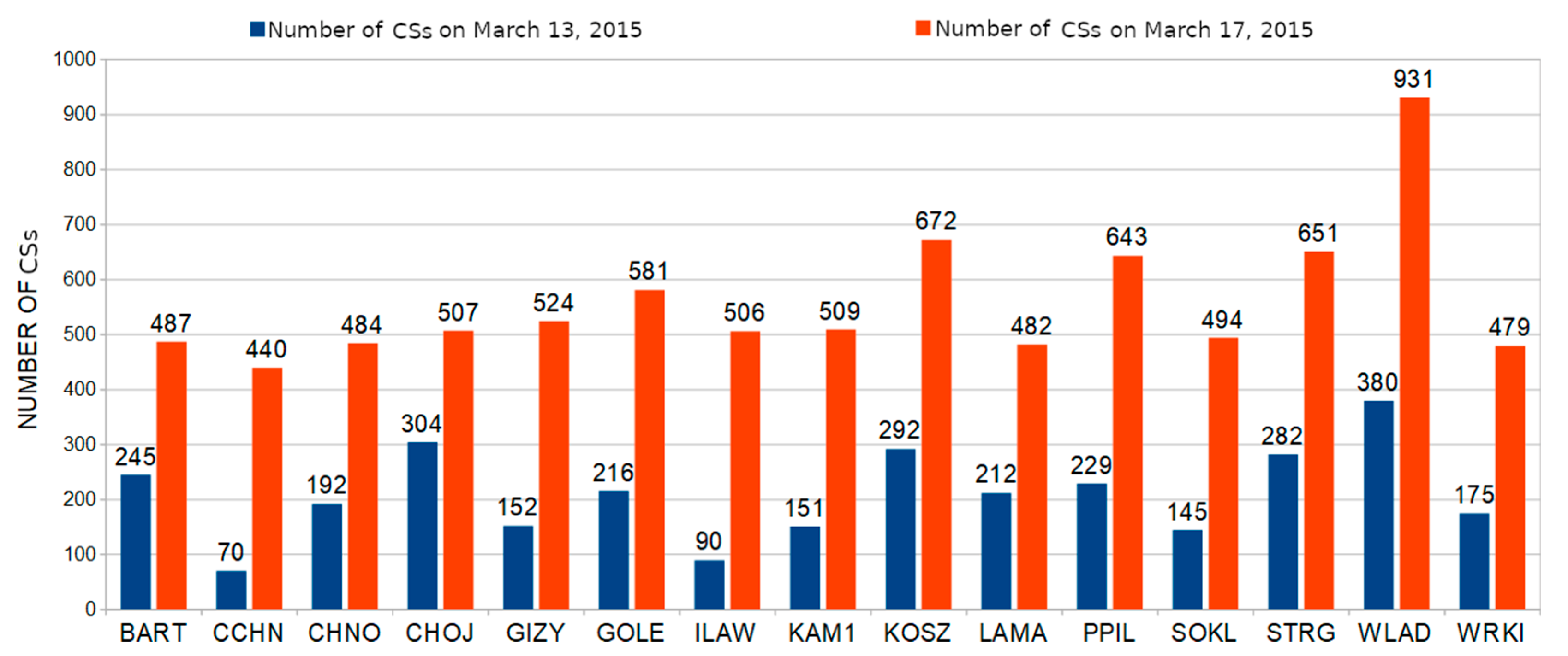 Remotesensing 12 03582 g007