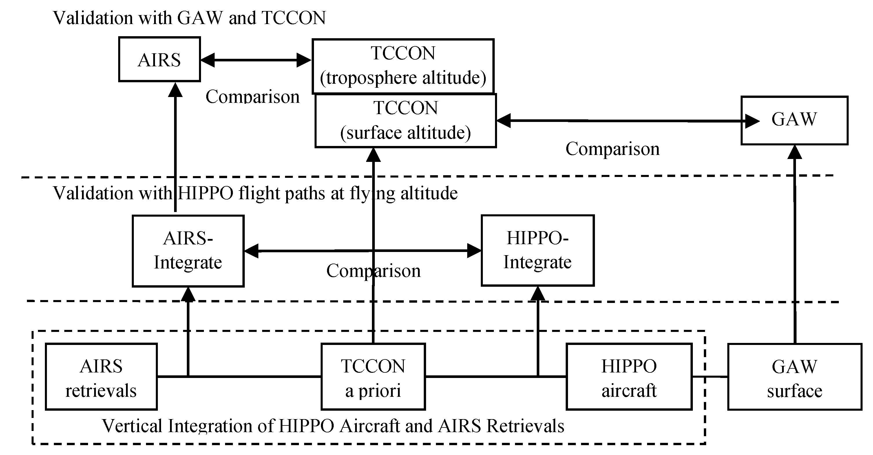Remotesensing 12 03583 g002 Remotesensing 12 03583 g002