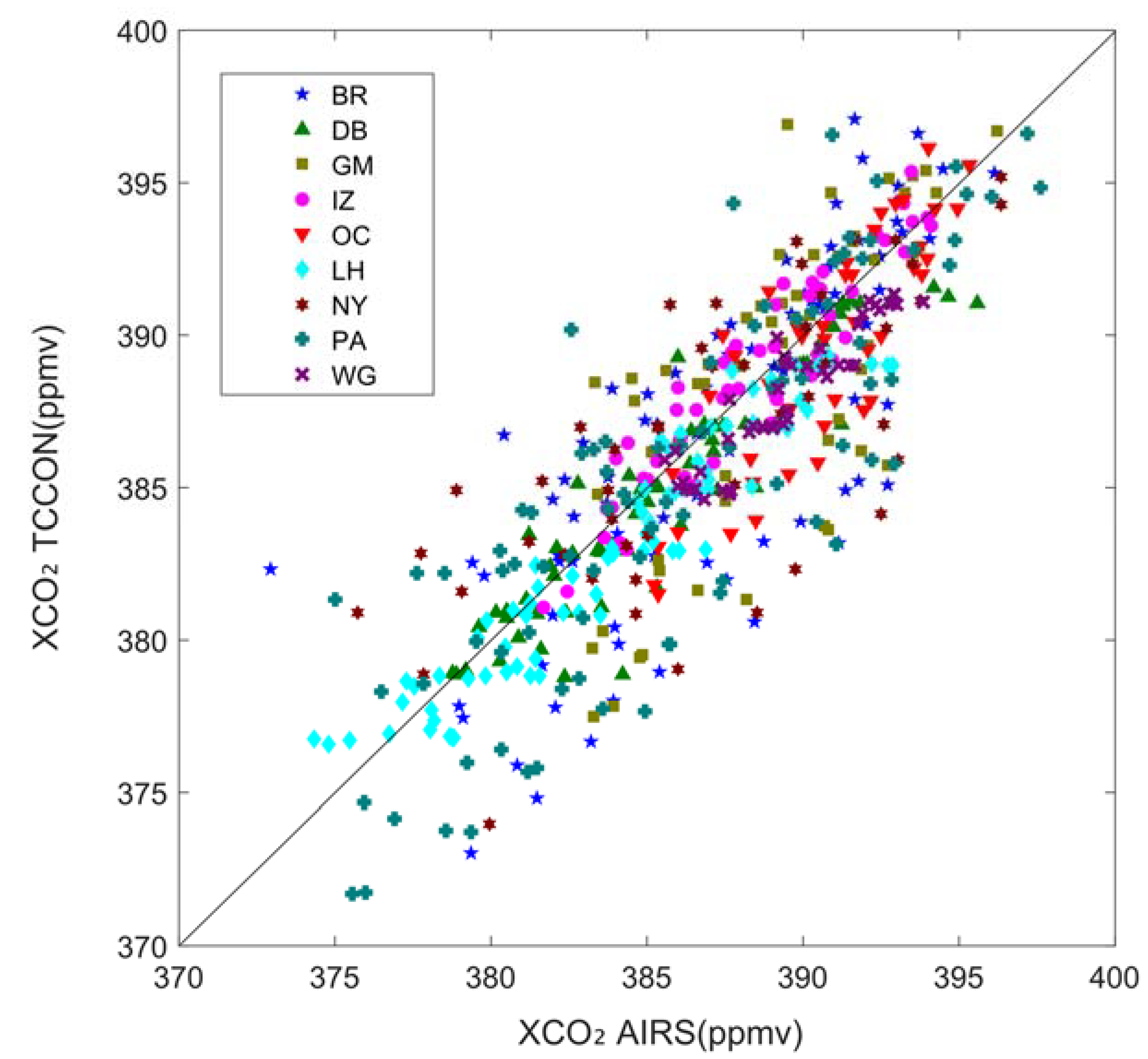 Remotesensing 12 03583 g008 Remotesensing 12 03583 g008