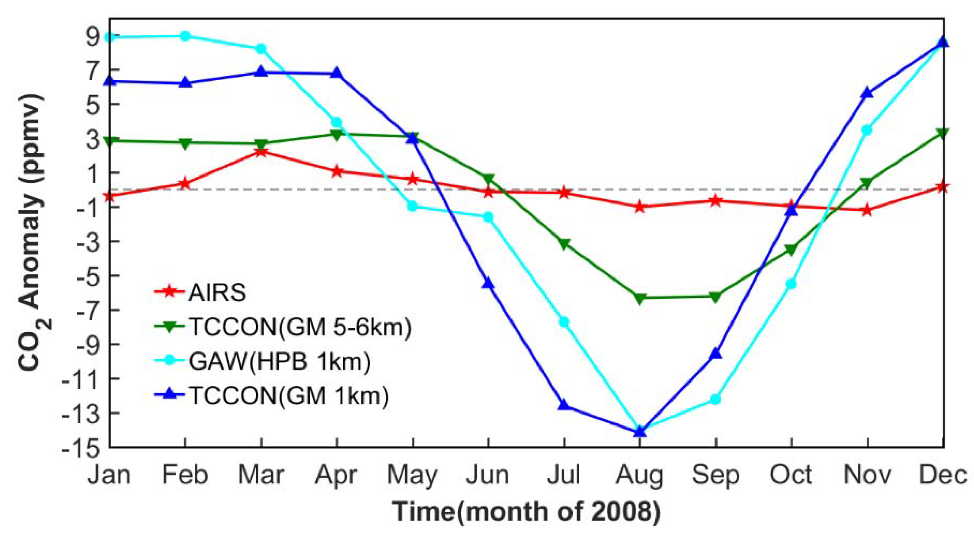 Remotesensing 12 03583 g010 Remotesensing 12 03583 g010