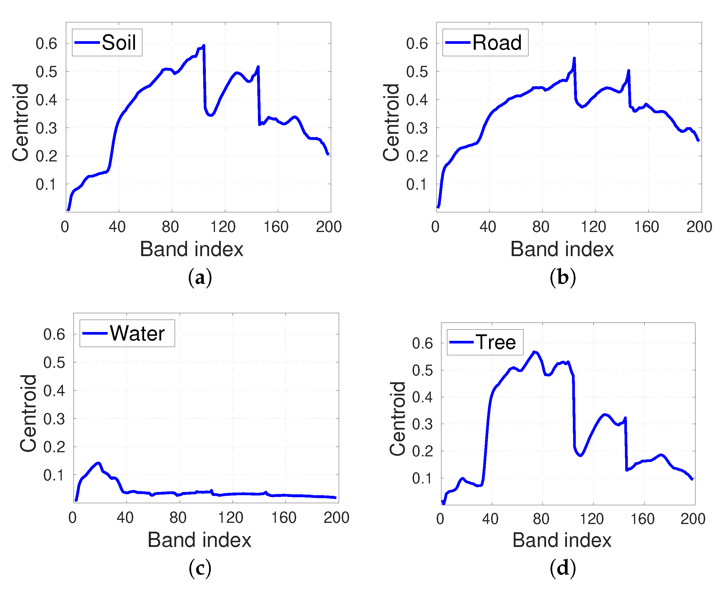 Remotesensing 12 03585 g007