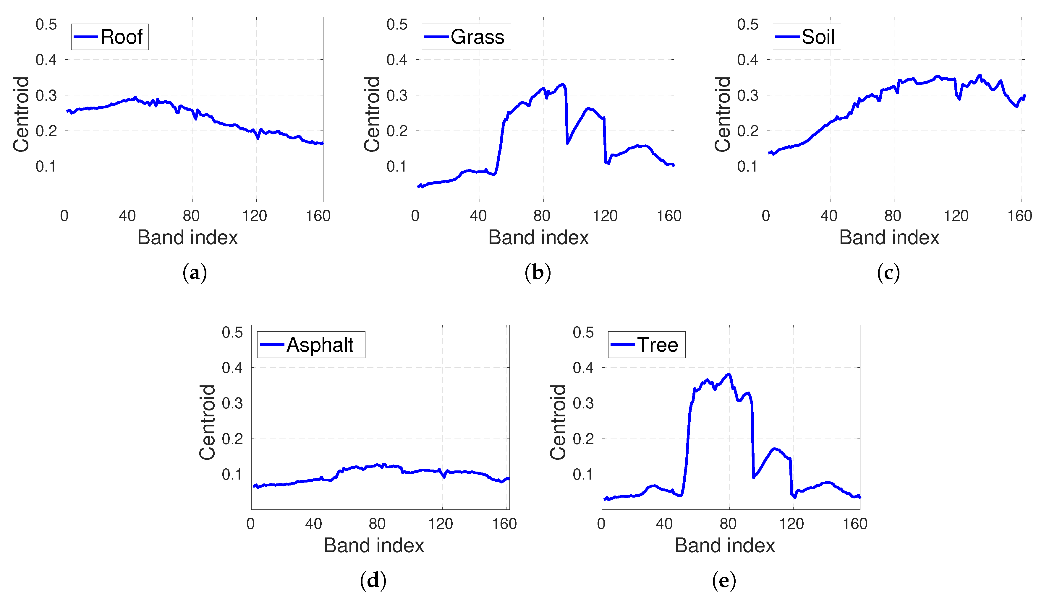 Remotesensing 12 03585 g008