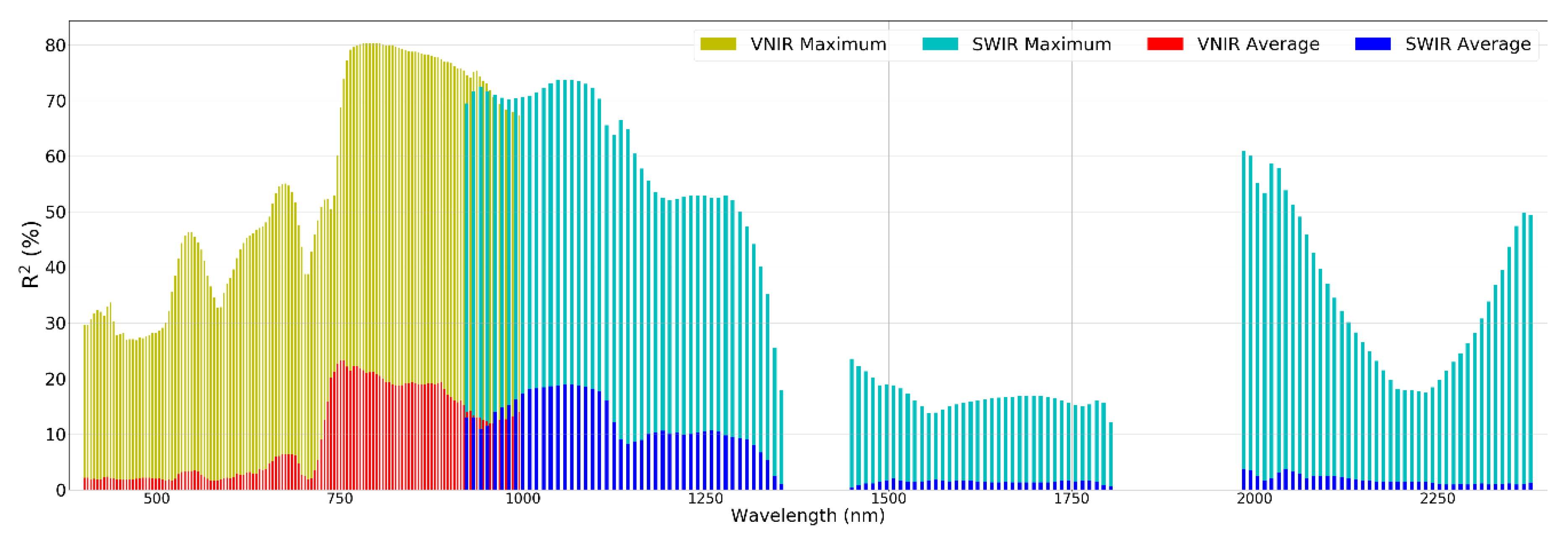 Remotesensing 12 03587 g017