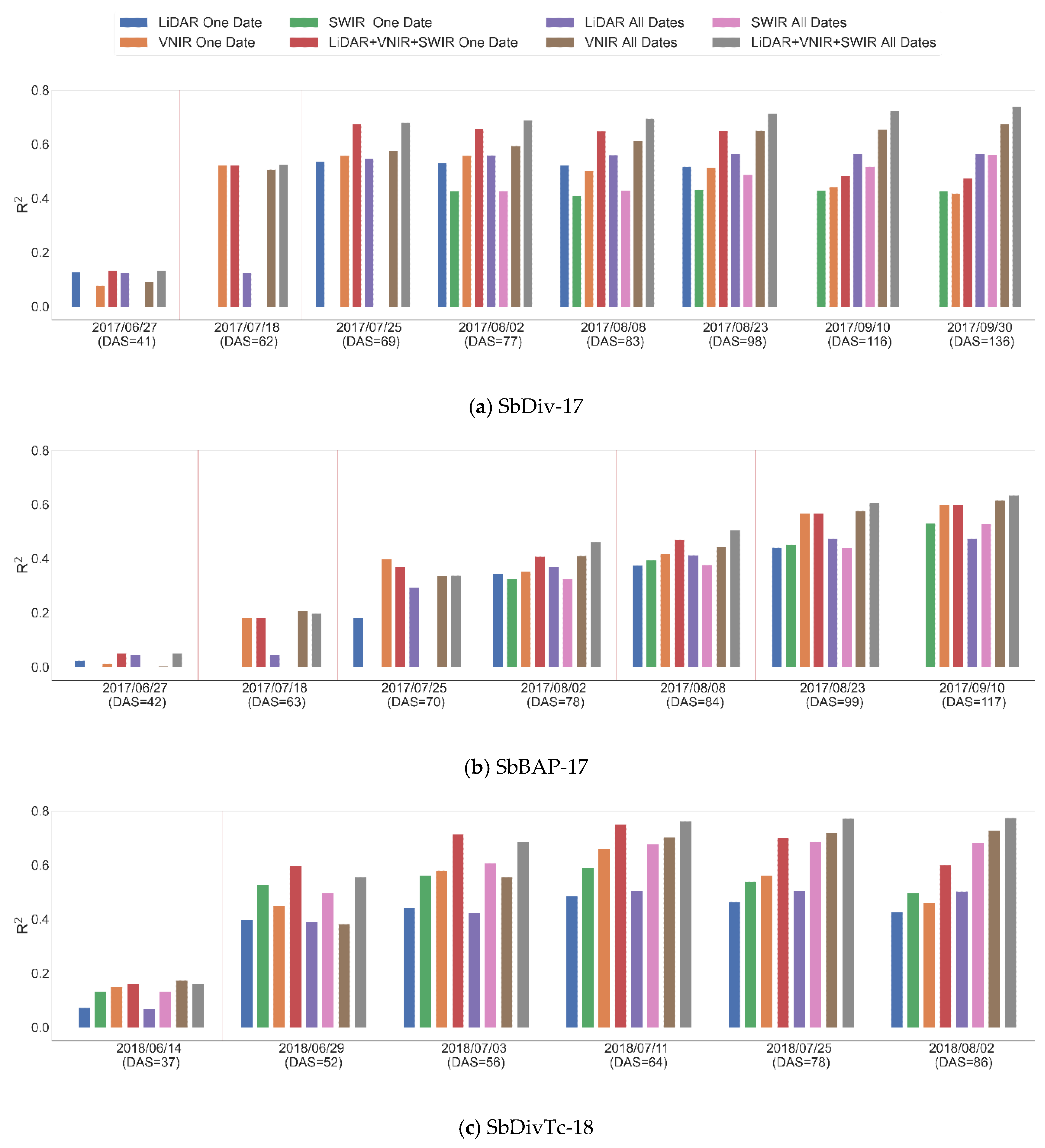 Remotesensing 12 03587 g022