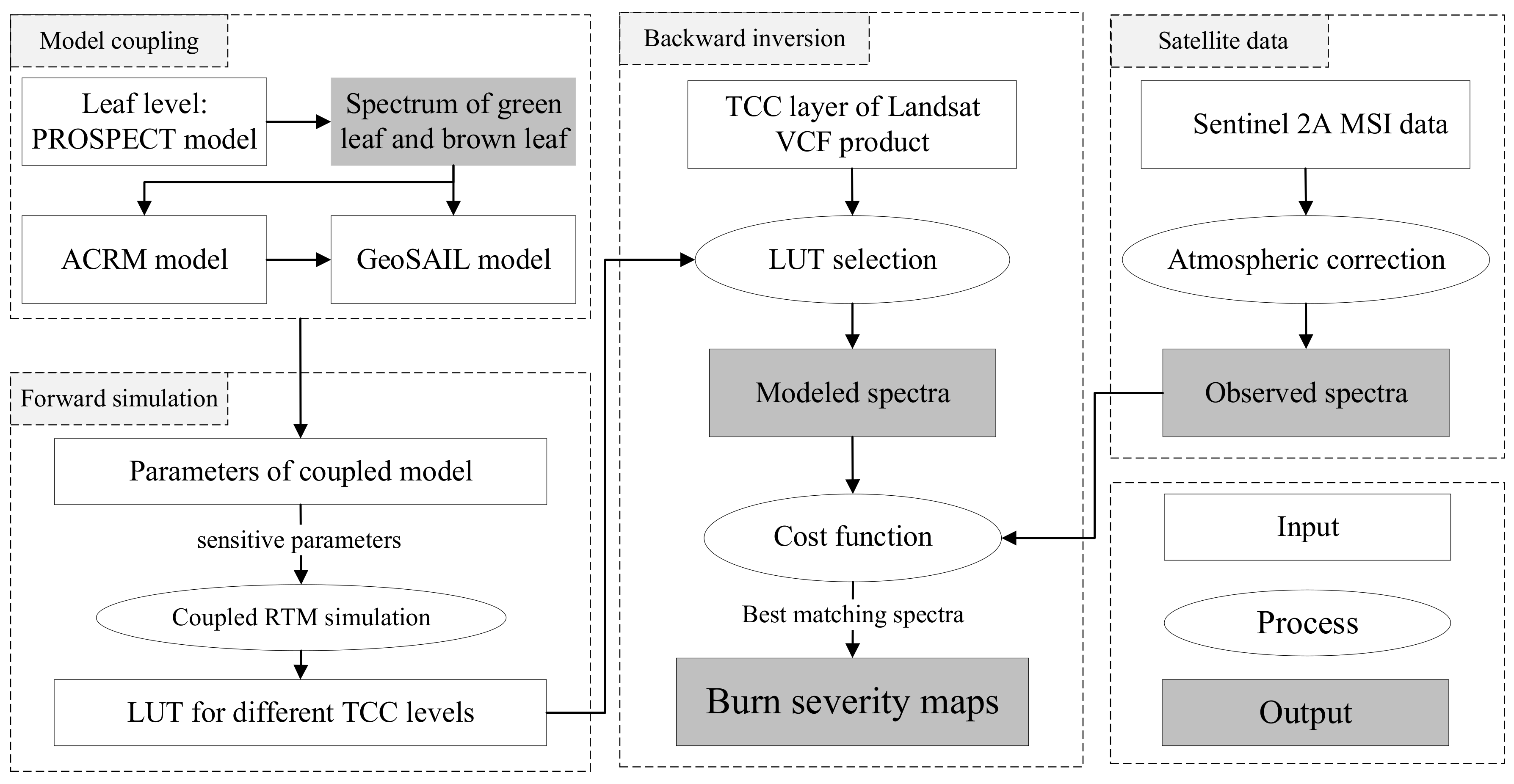 Remotesensing 12 03590 g002