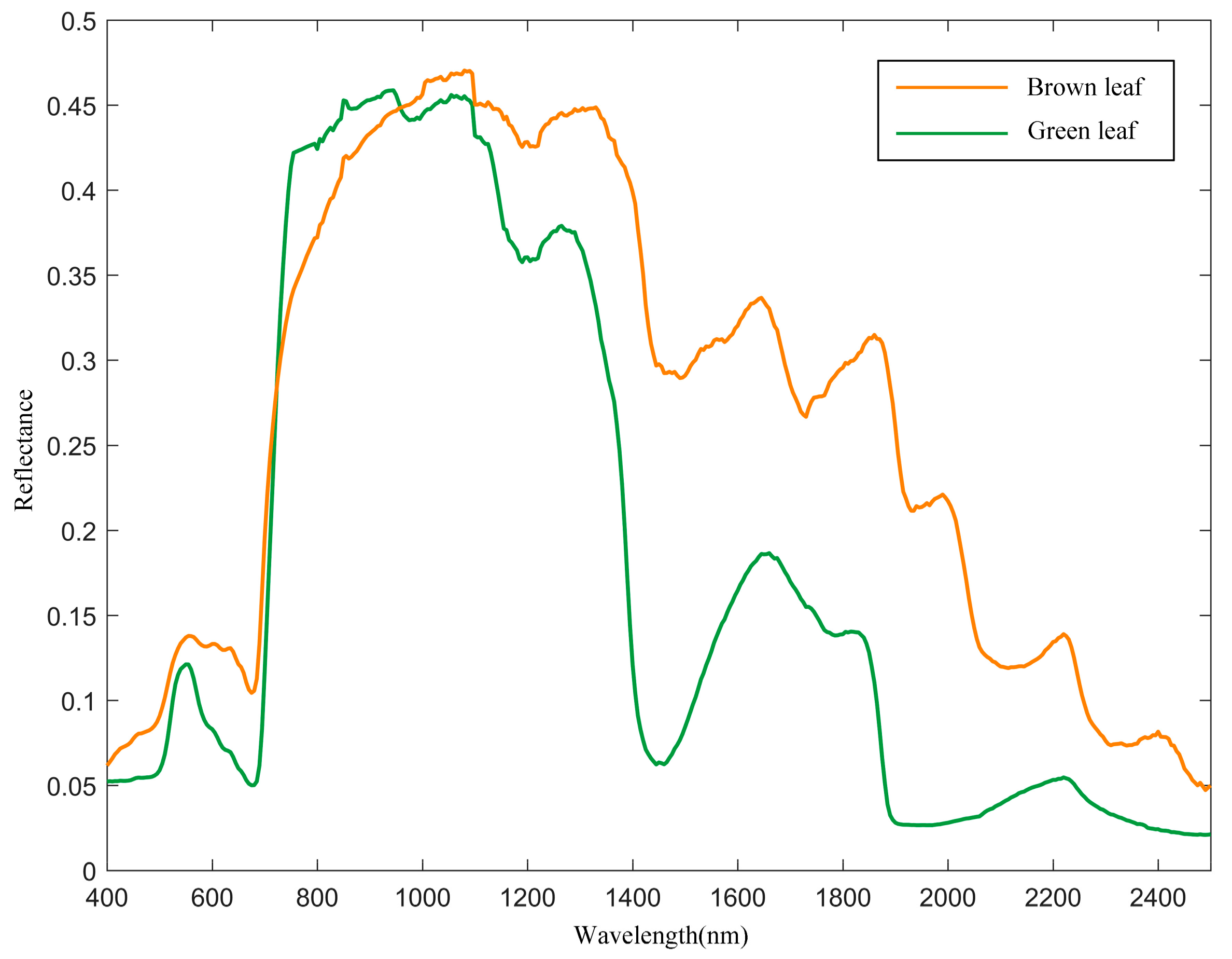 Remotesensing 12 03590 g003