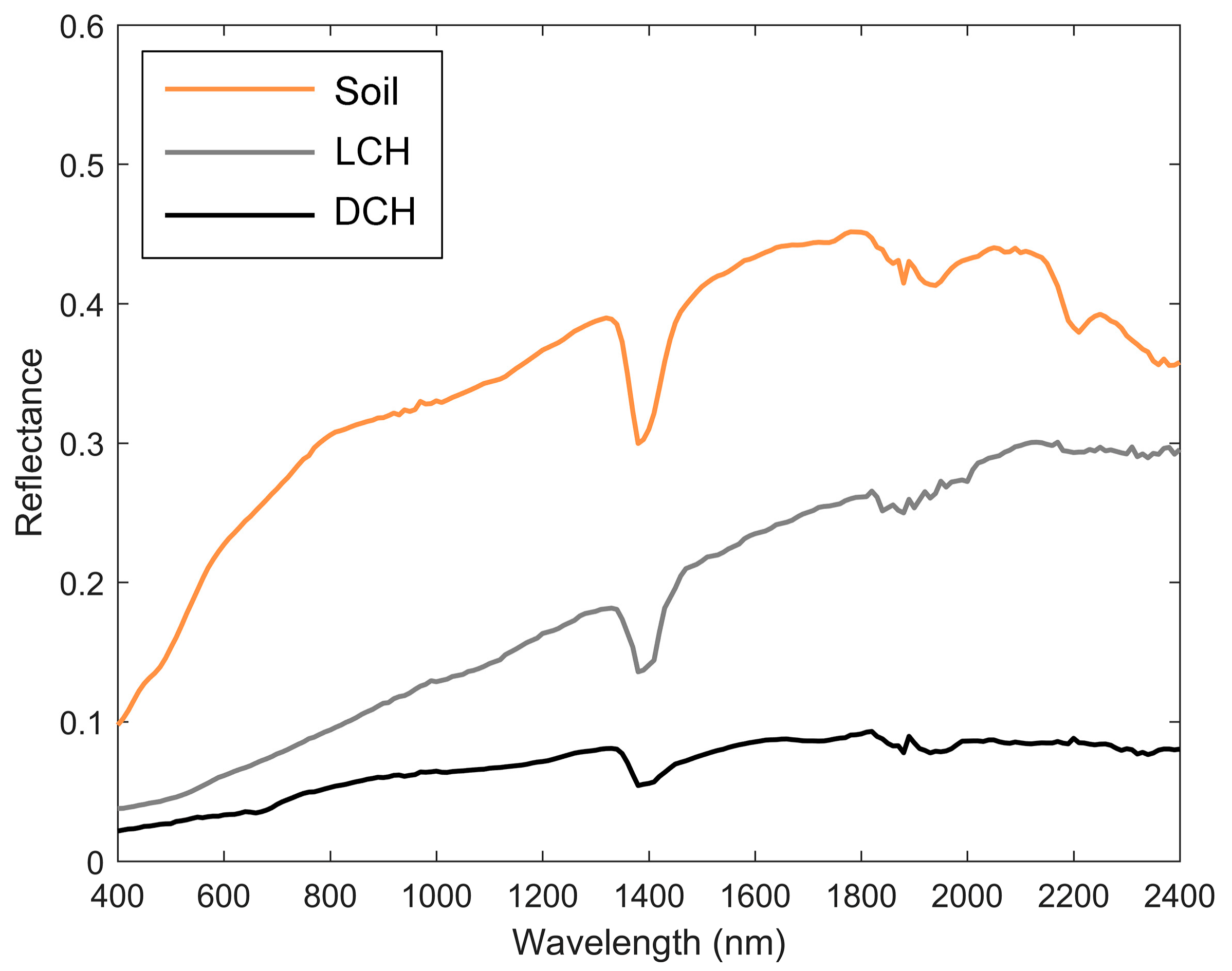 Remotesensing 12 03590 g004