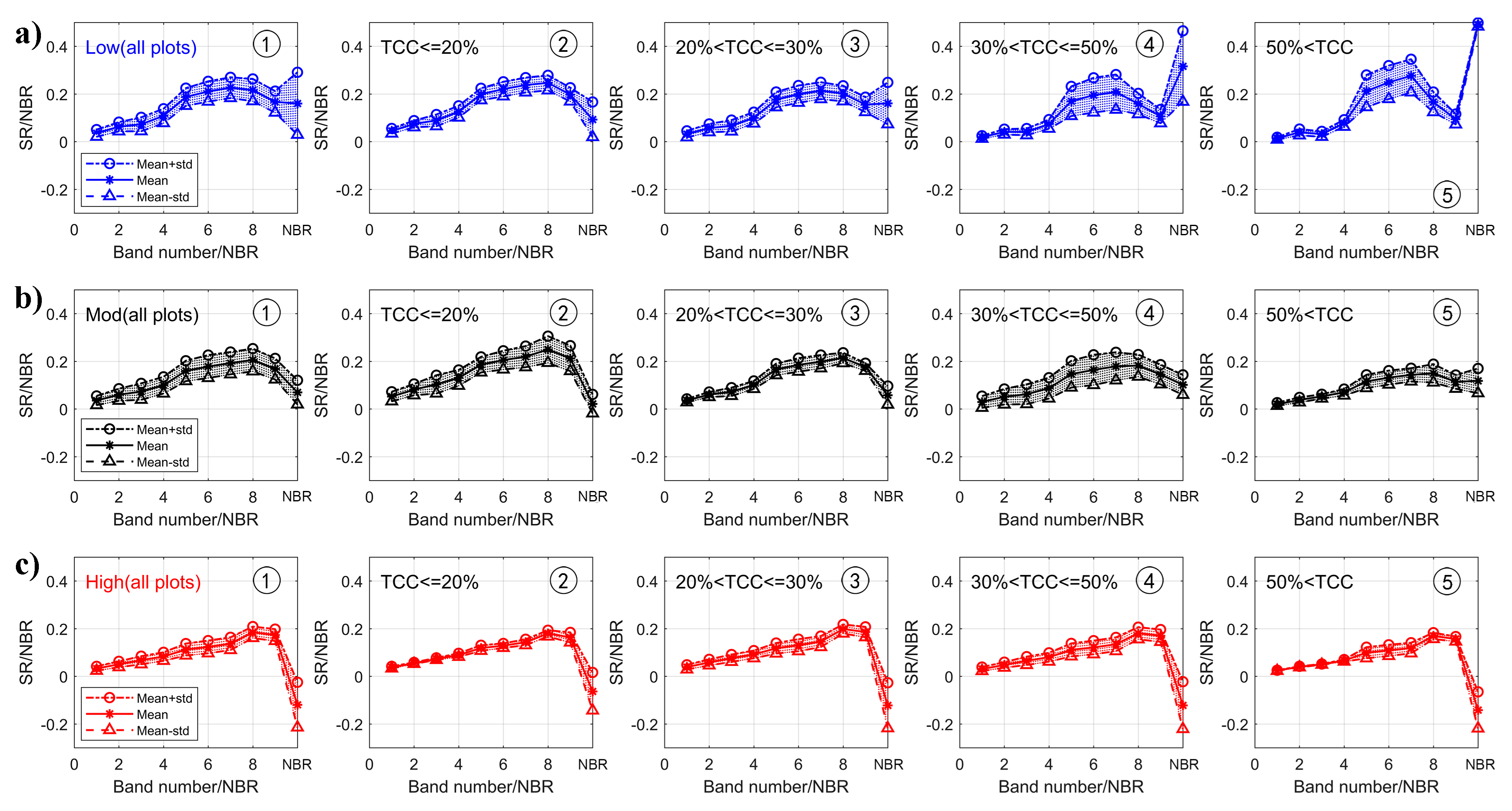 Remotesensing 12 03590 g005