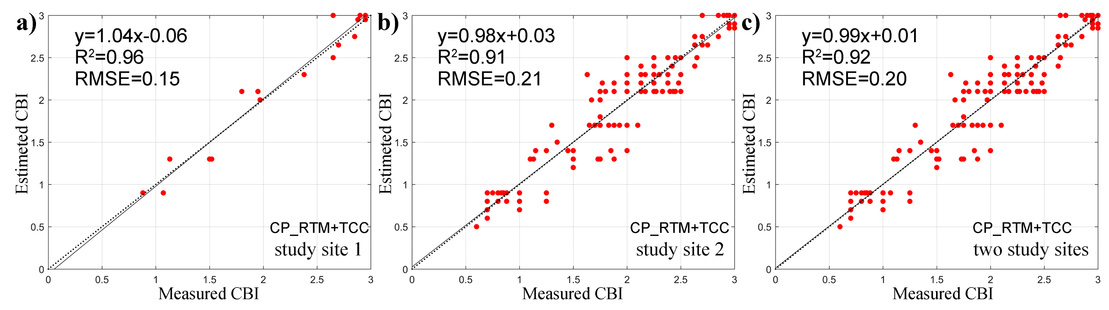 Remotesensing 12 03590 g006