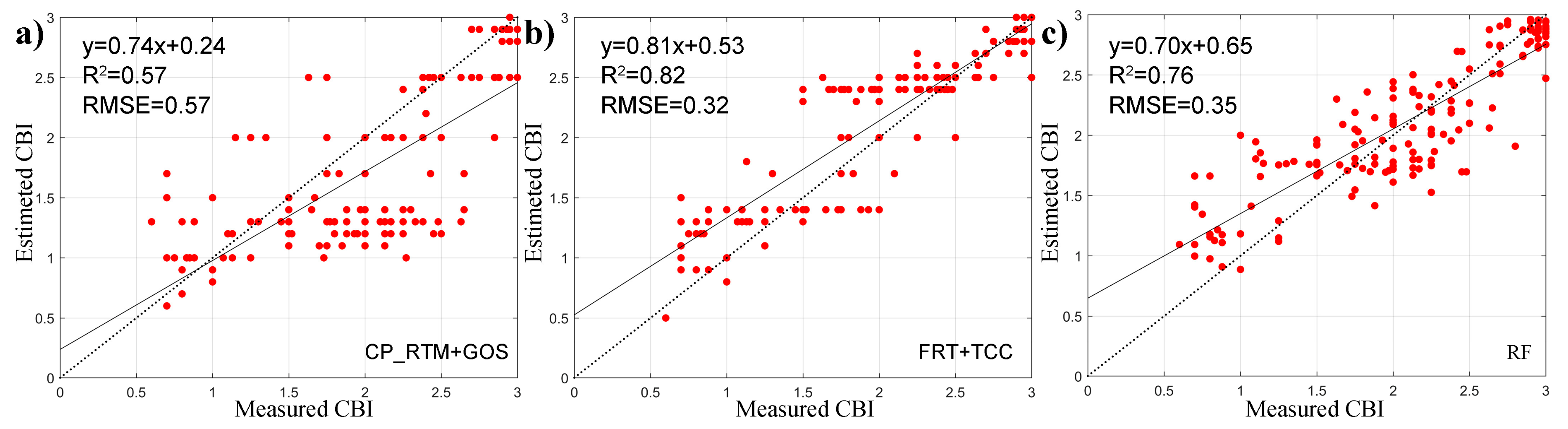 Remotesensing 12 03590 g007