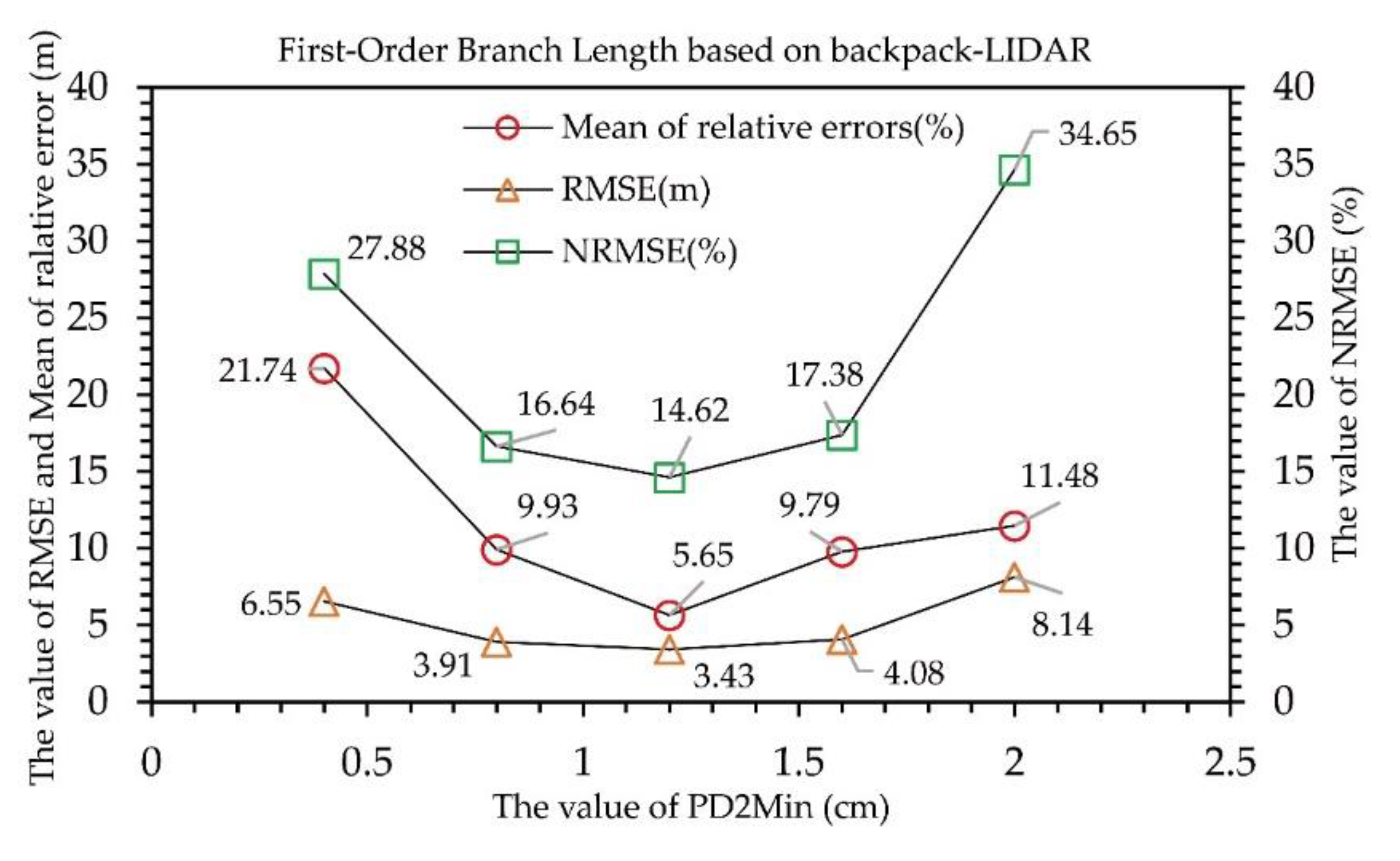 Remotesensing 12 03592 g007 Remotesensing 12 03592 g007