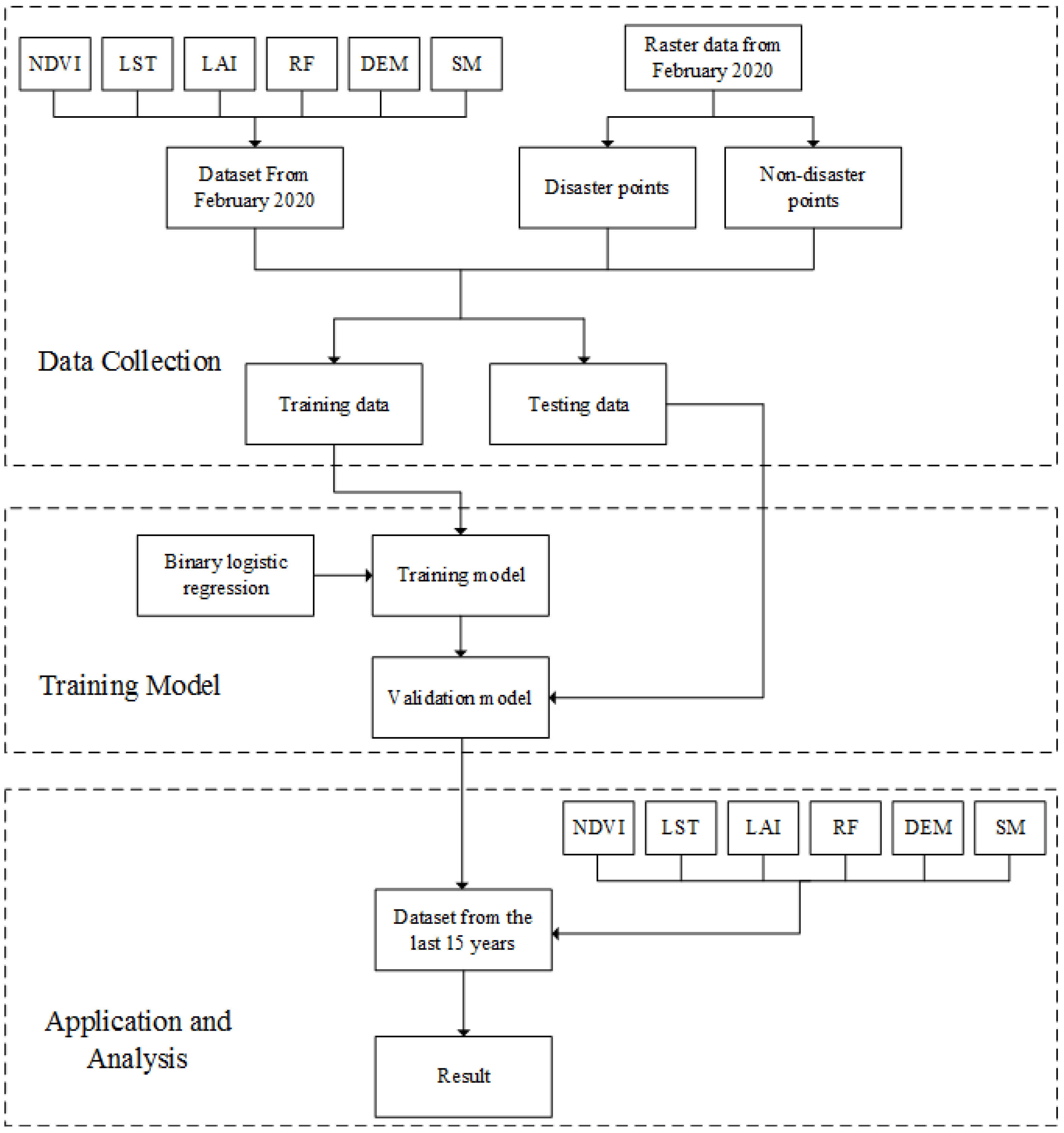 Remotesensing 12 03593 g002 Remotesensing 12 03593 g002