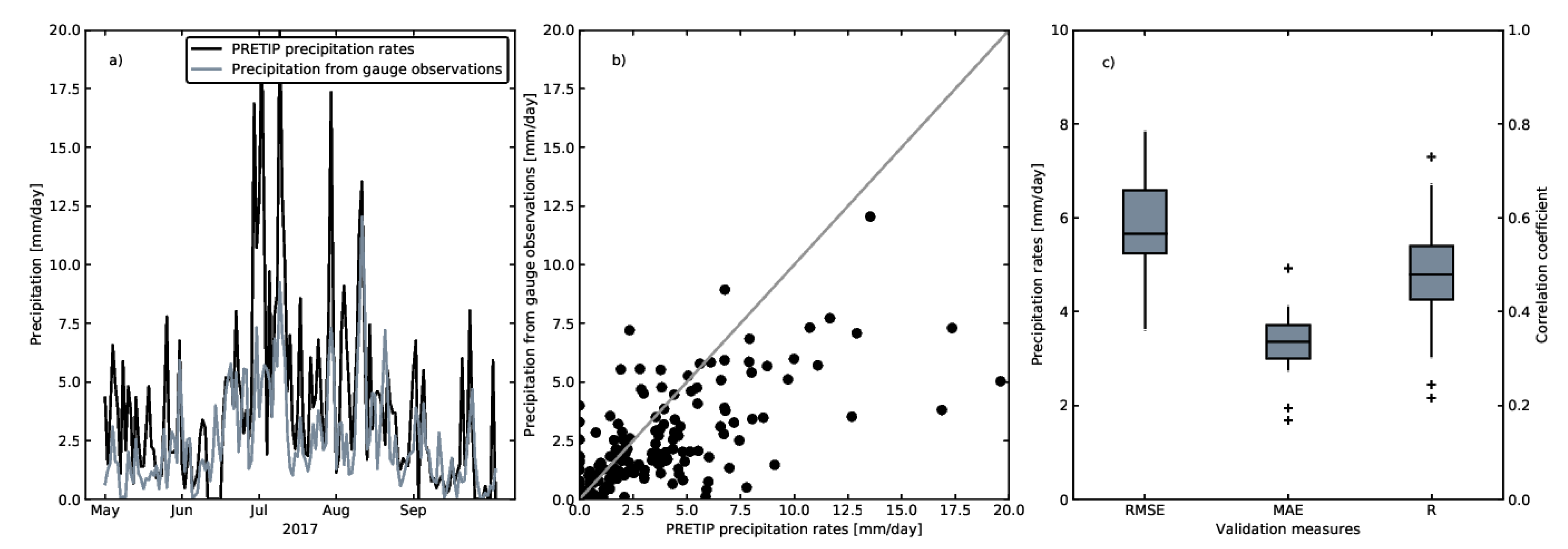 Remotesensing 12 03594 g004