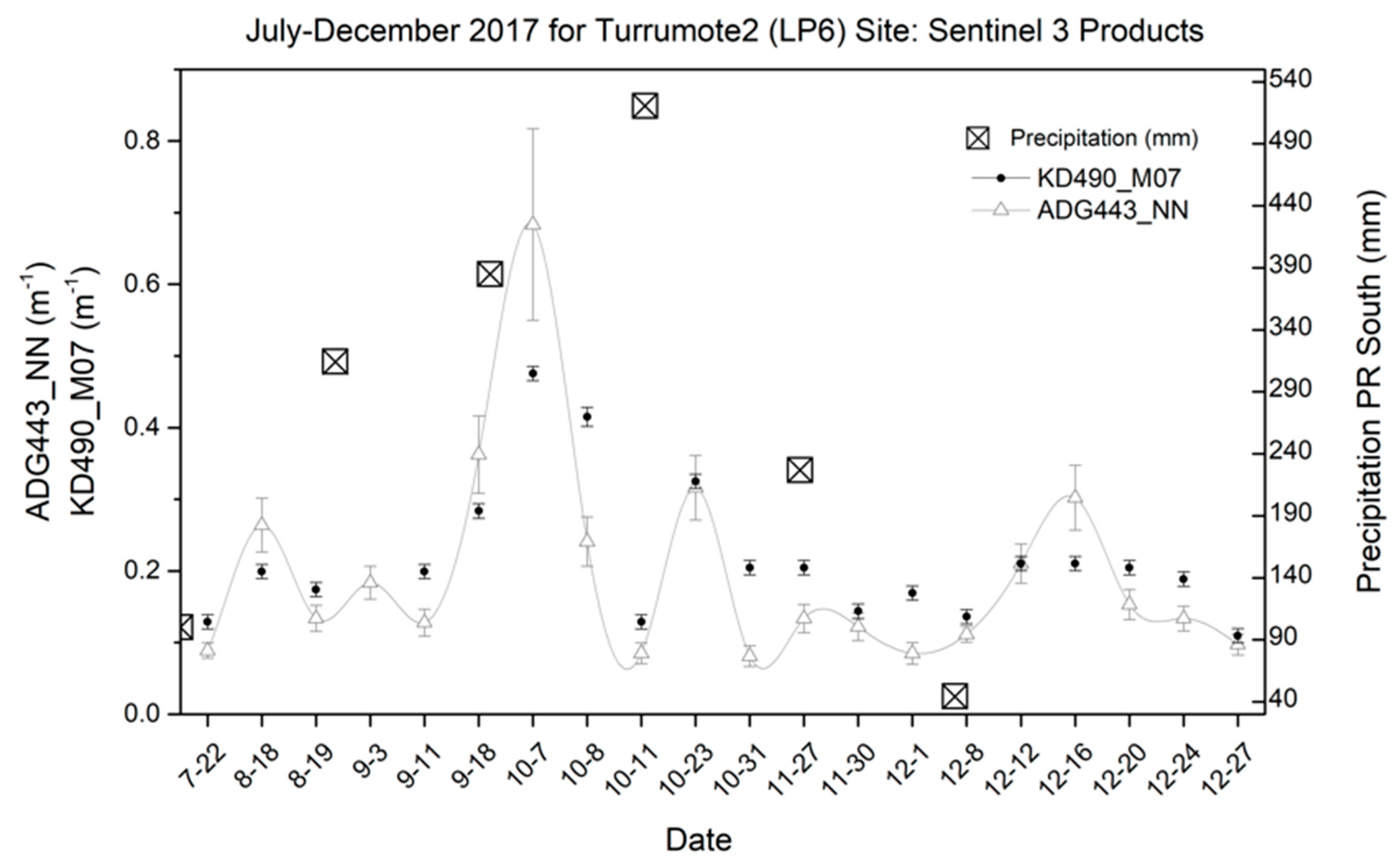 Remotesensing 12 03596 g005 Remotesensing 12 03596 g005