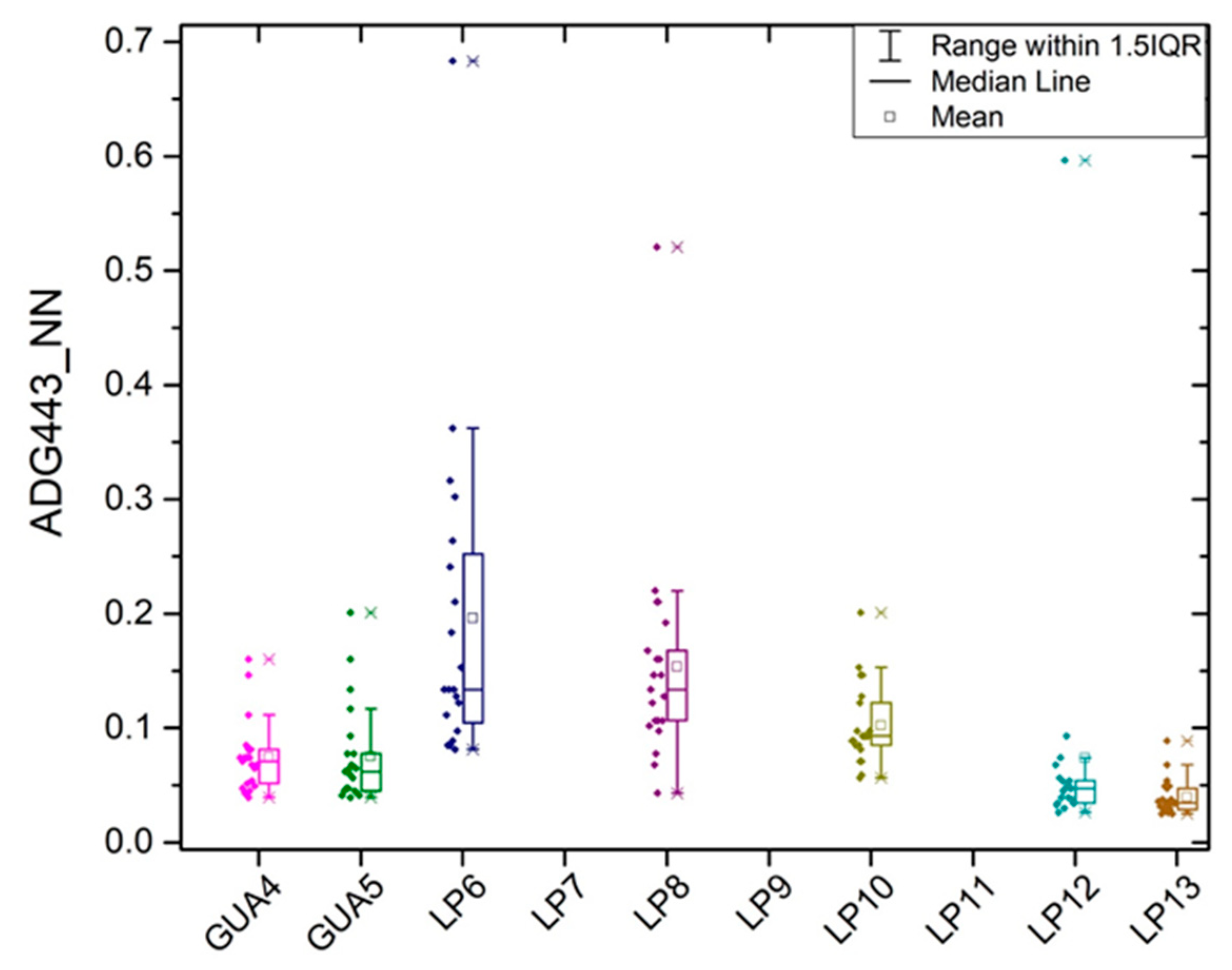 Remotesensing 12 03596 g006 Remotesensing 12 03596 g006