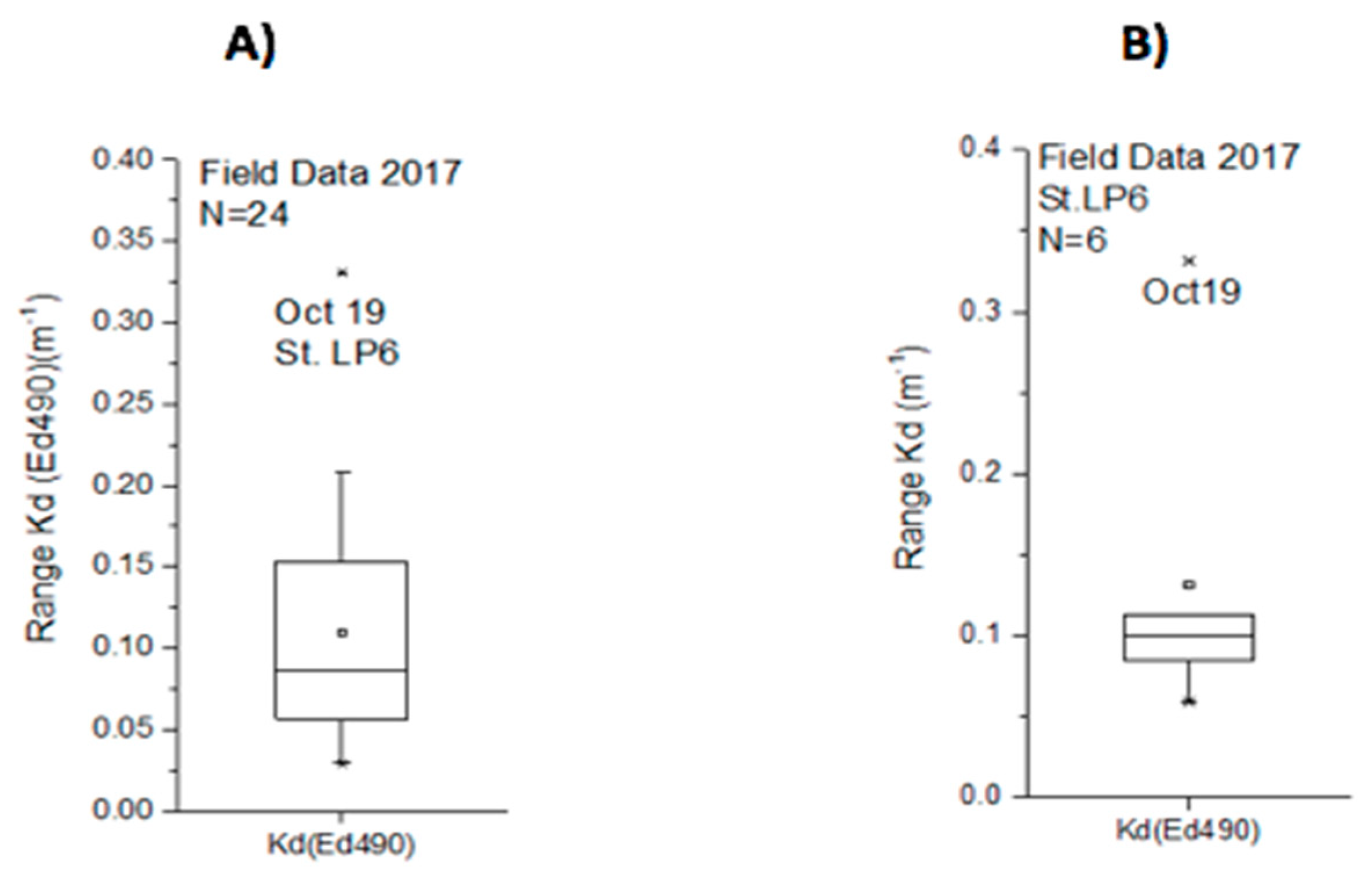 Remotesensing 12 03596 g008 Remotesensing 12 03596 g008