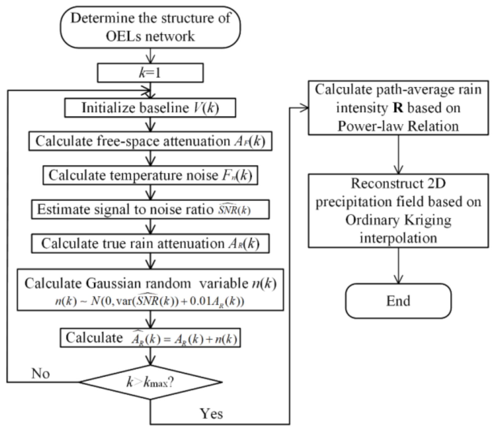Remotesensing 12 03598 g003 Remotesensing 12 03598 g003
