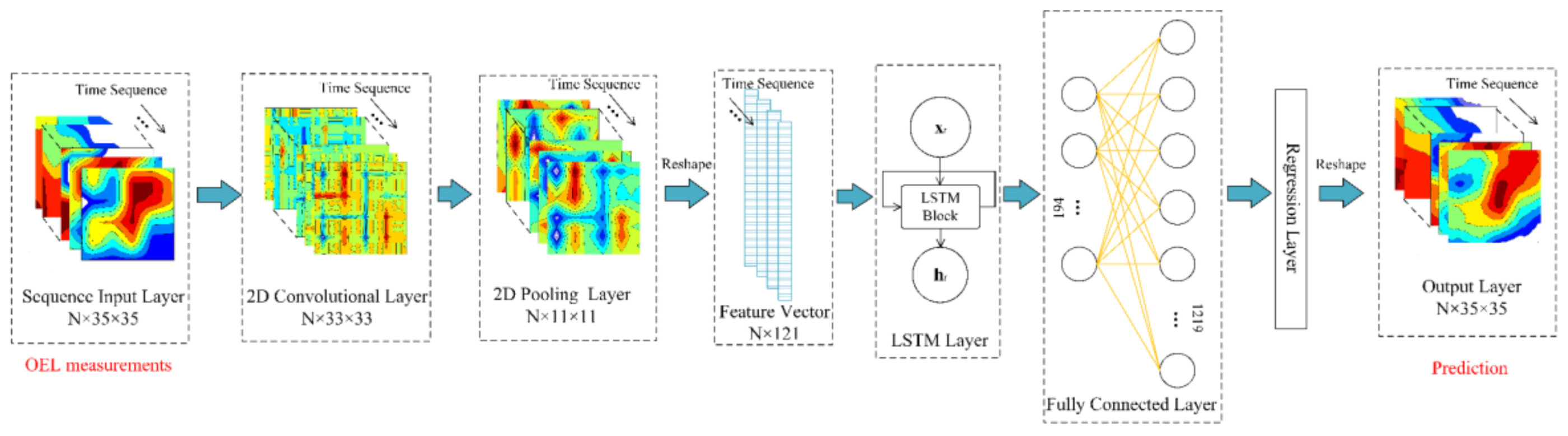 Remotesensing 12 03598 g005 Remotesensing 12 03598 g005