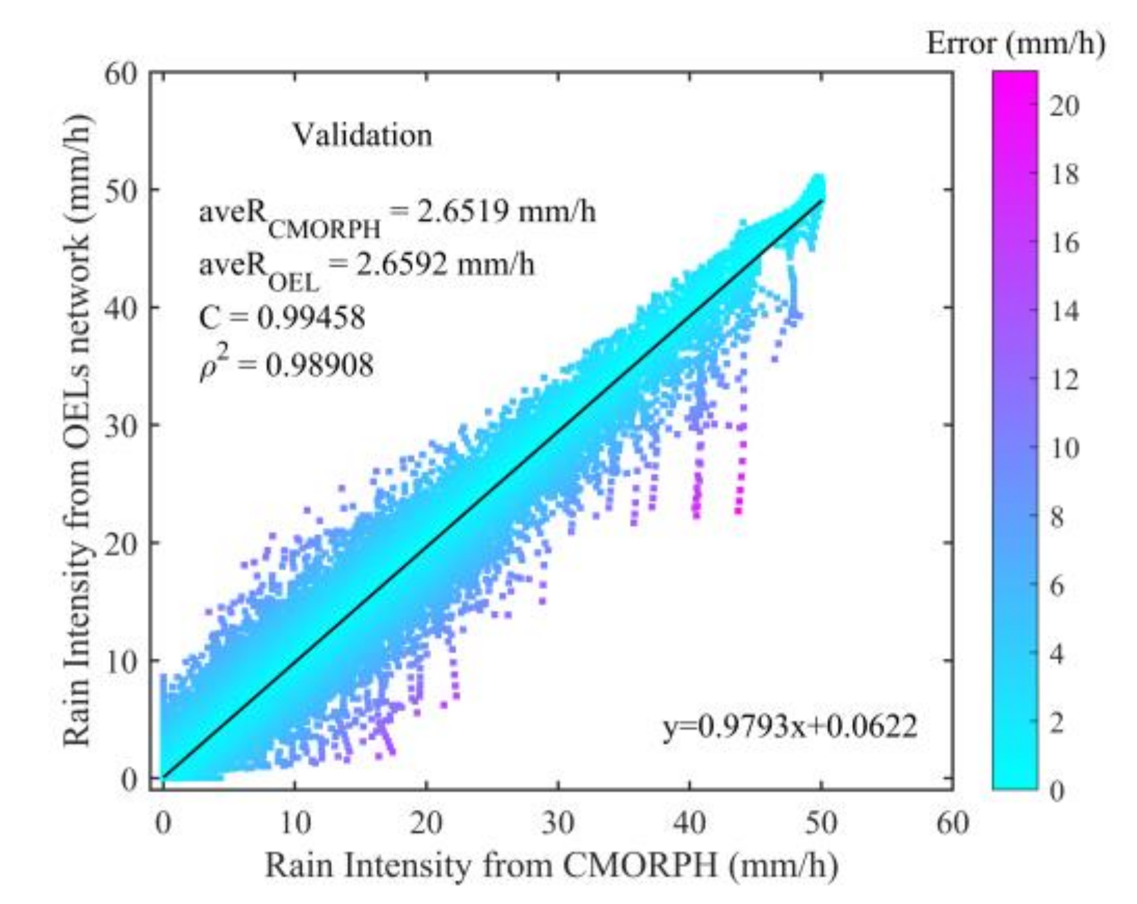 Remotesensing 12 03598 g010 Remotesensing 12 03598 g010