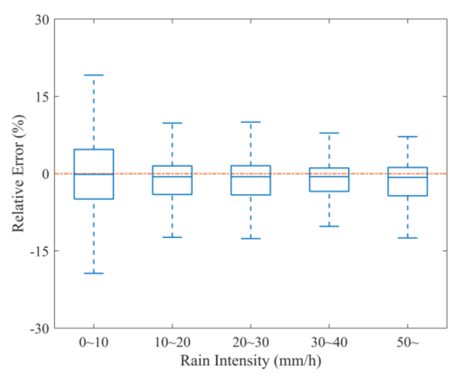 Remotesensing 12 03598 g011 Remotesensing 12 03598 g011