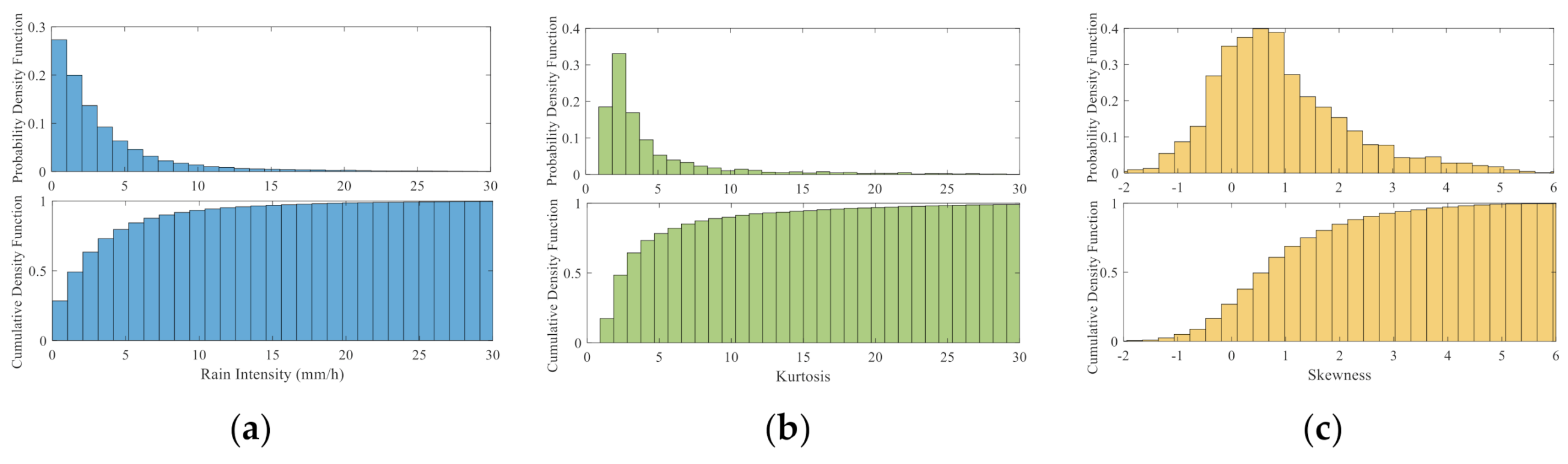 Remotesensing 12 03598 g012 Remotesensing 12 03598 g012