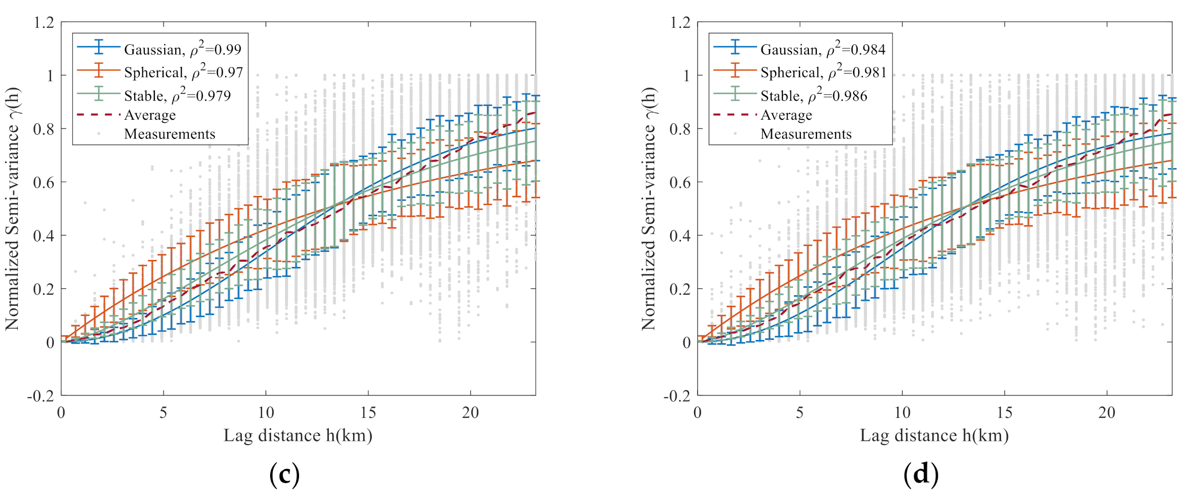 Remotesensing 12 03598 g013b Remotesensing 12 03598 g013b