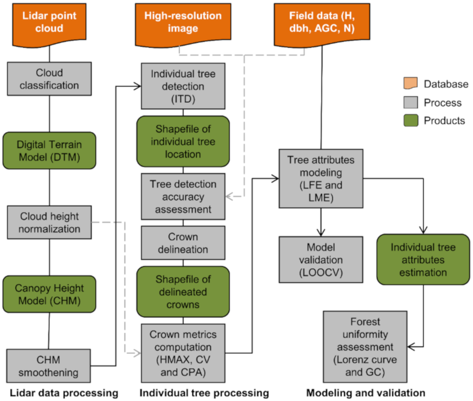 Remotesensing 12 03599 g004 Remotesensing 12 03599 g004