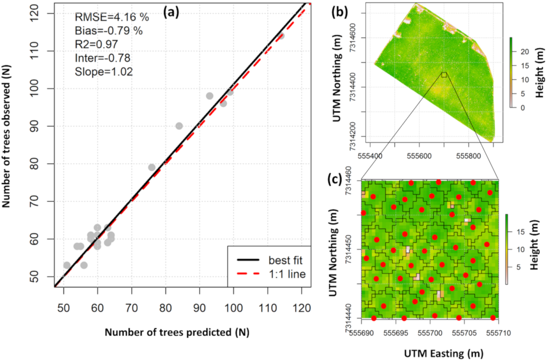 Remotesensing 12 03599 g005 Remotesensing 12 03599 g005