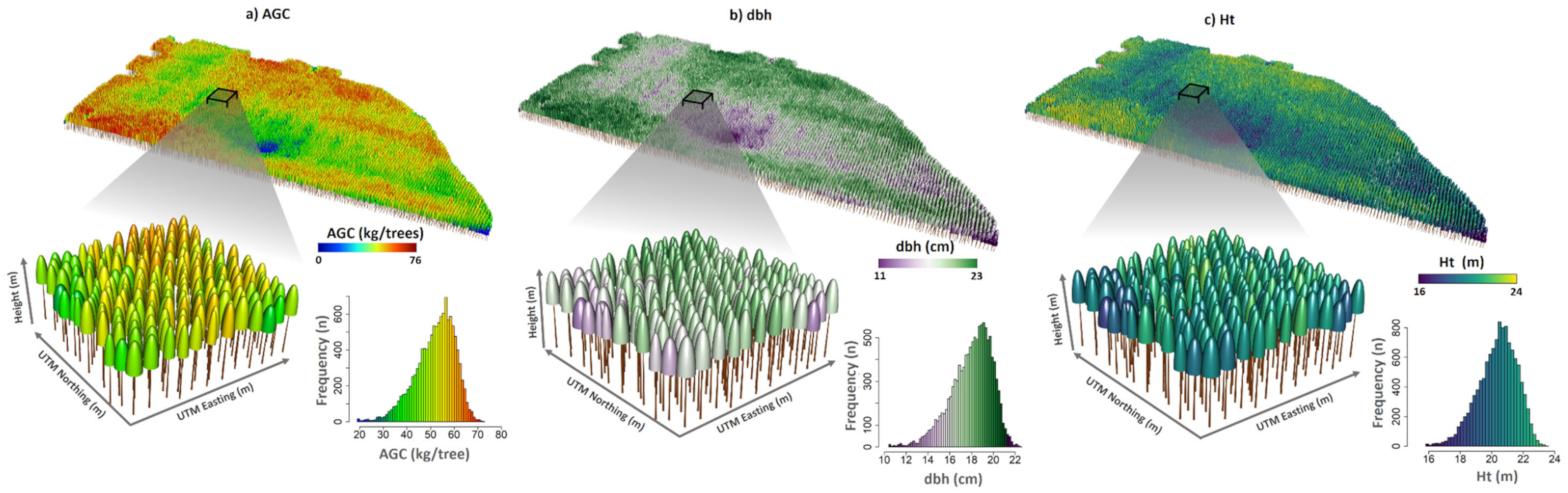 Remotesensing 12 03599 g009 Remotesensing 12 03599 g009